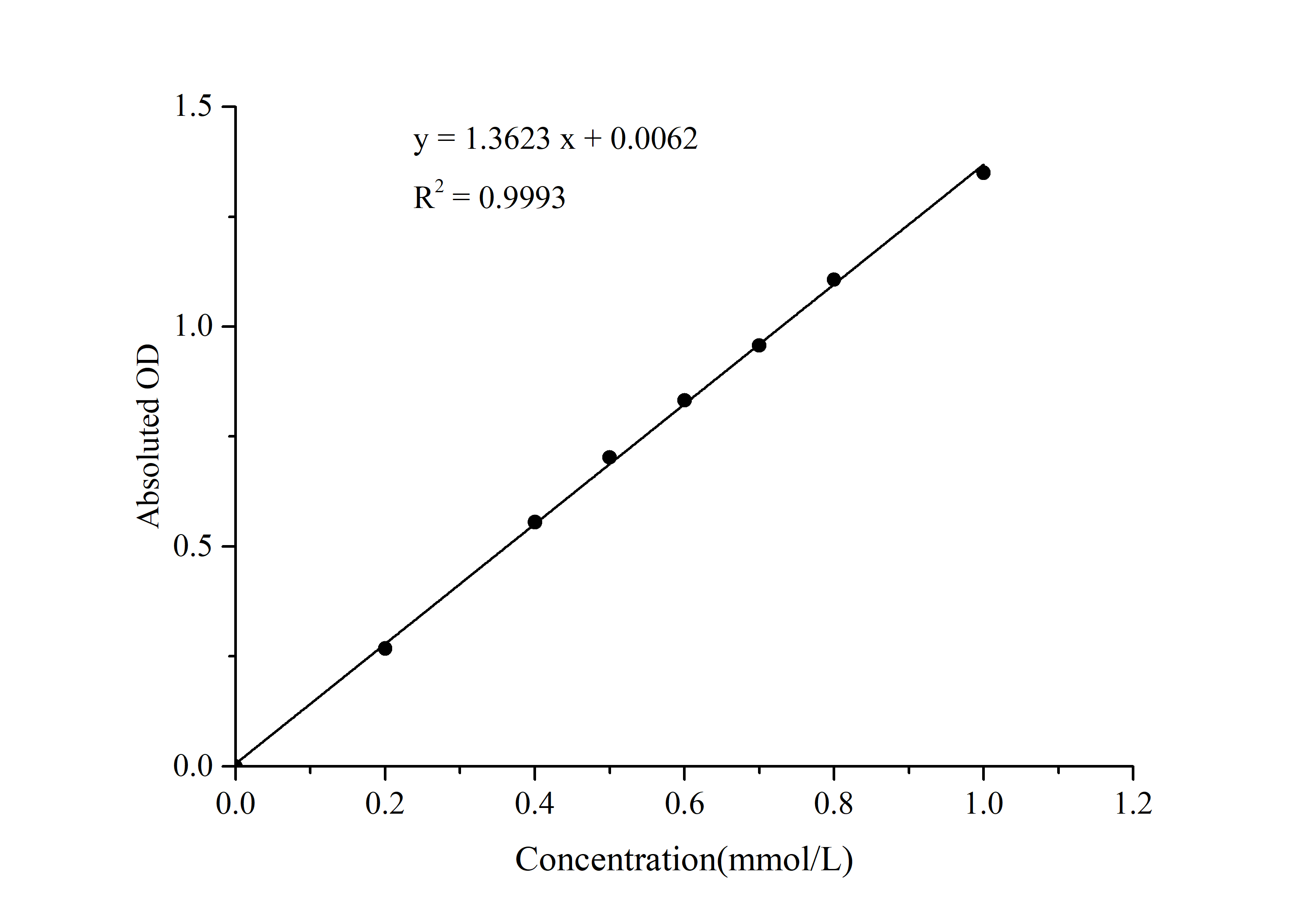 Monoacylglycerol Lipase (MAGL) Activity Colorimetric Assay Kit - 1