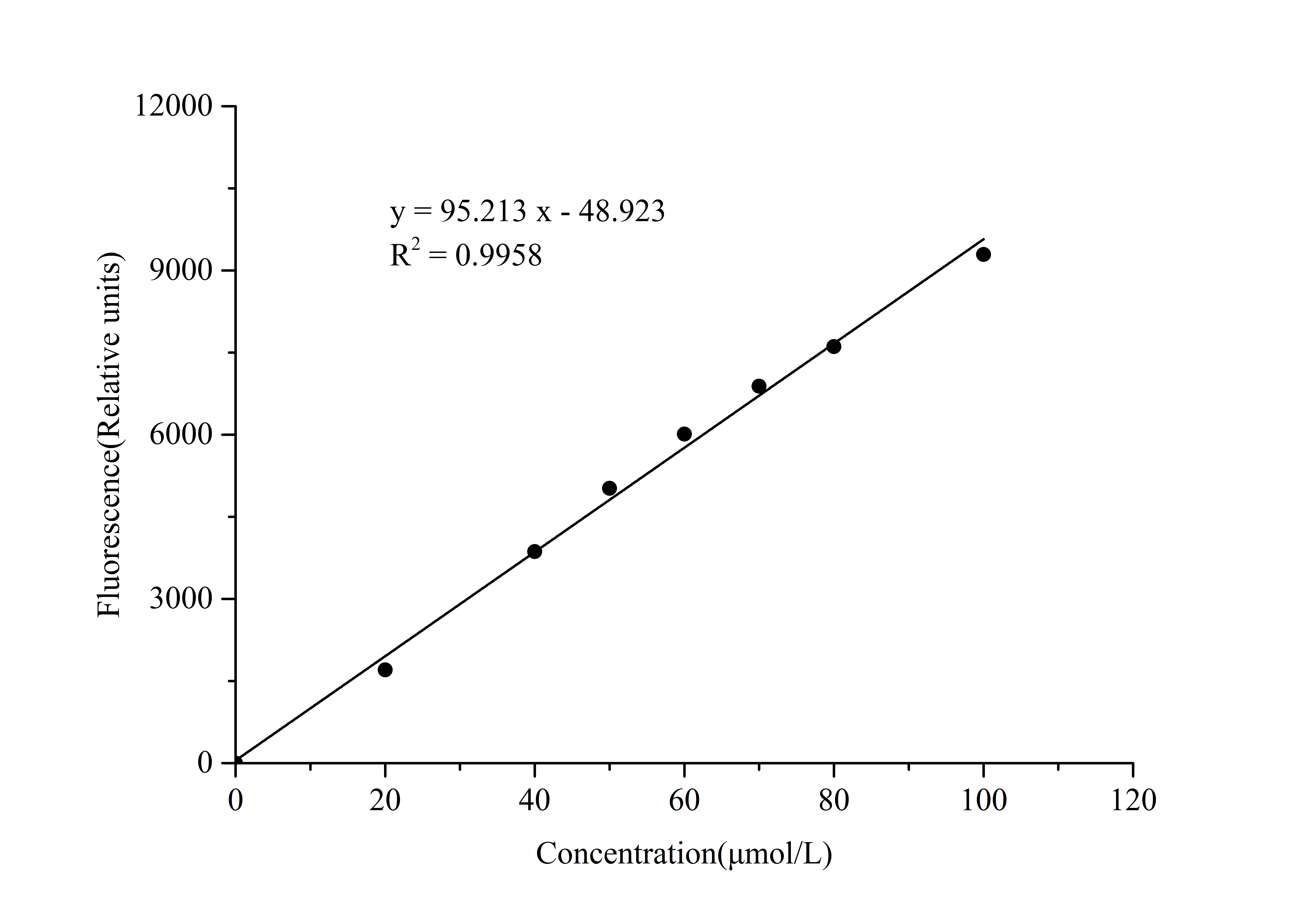 Glycerol-3-phosphate (G3P) Fluorometric Assay Kit - 1