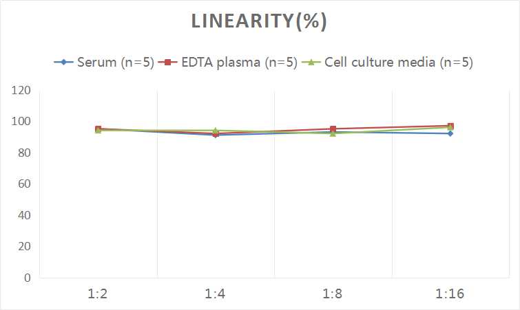 HIS(Histamine) ELISA Kit - 2