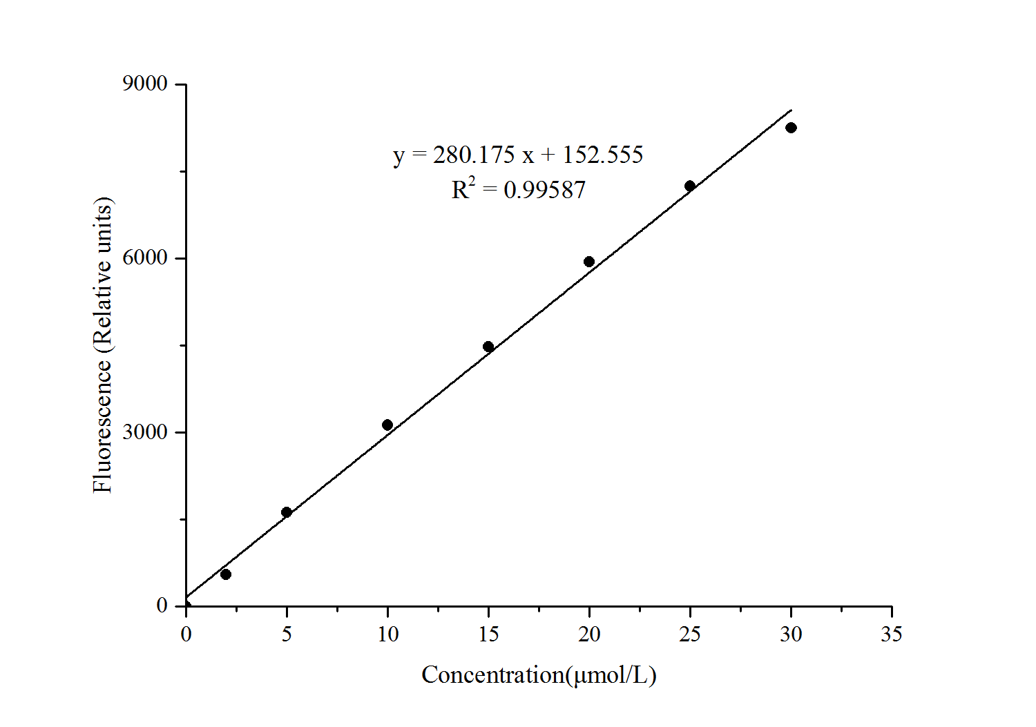 Total Cholesterol and Cholesteryl Ester Fluorometric Assay Kit - small - 1