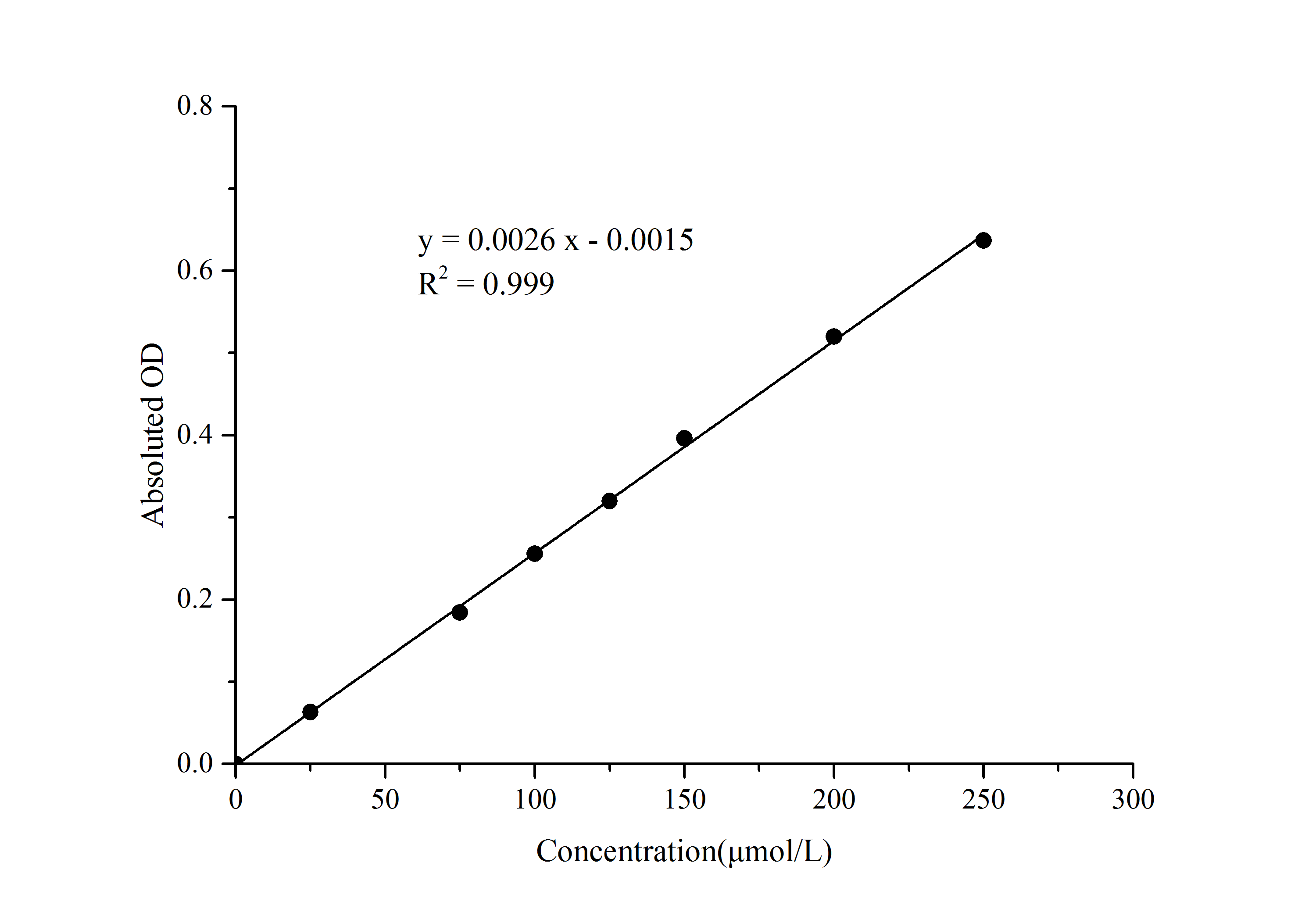 Glutathione-S-Transferase (GST) Activity Assay Kit (DTNB Method) - 1