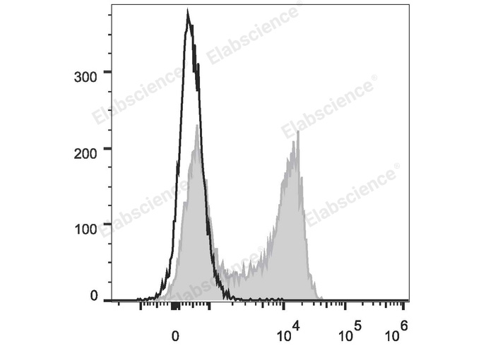 FITC Anti-Mouse IgD Antibody[11-26c.2a] - 1