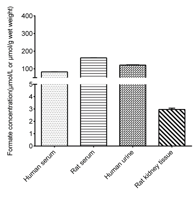 Formate Colorimetric Assay Kit - small - 2