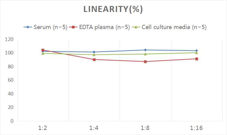 Human MUC1(Mucin 1) ELISA Kit - 2
