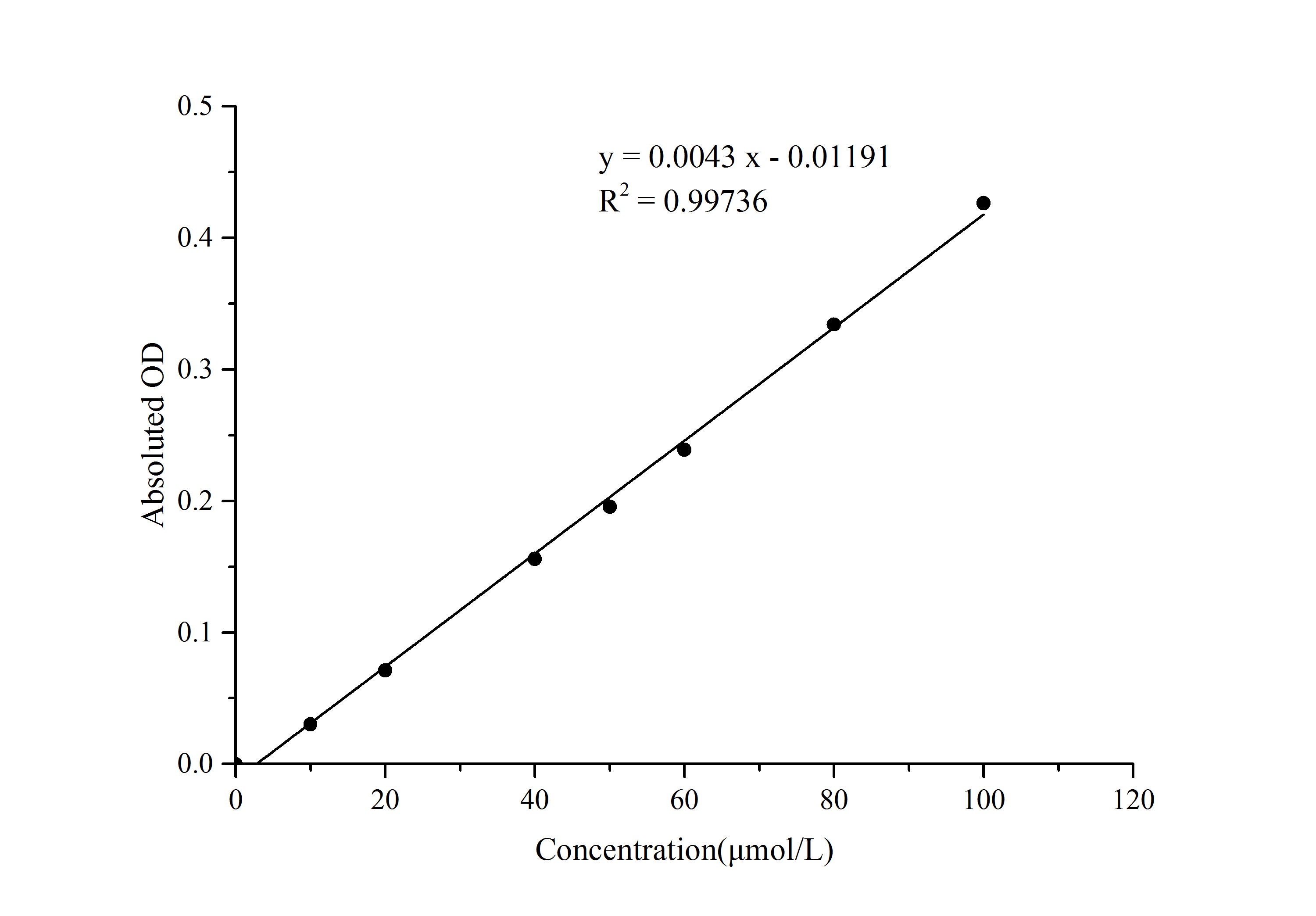 Reduced Glutathione (GSH) Colorimetric Assay Kit - small - 1