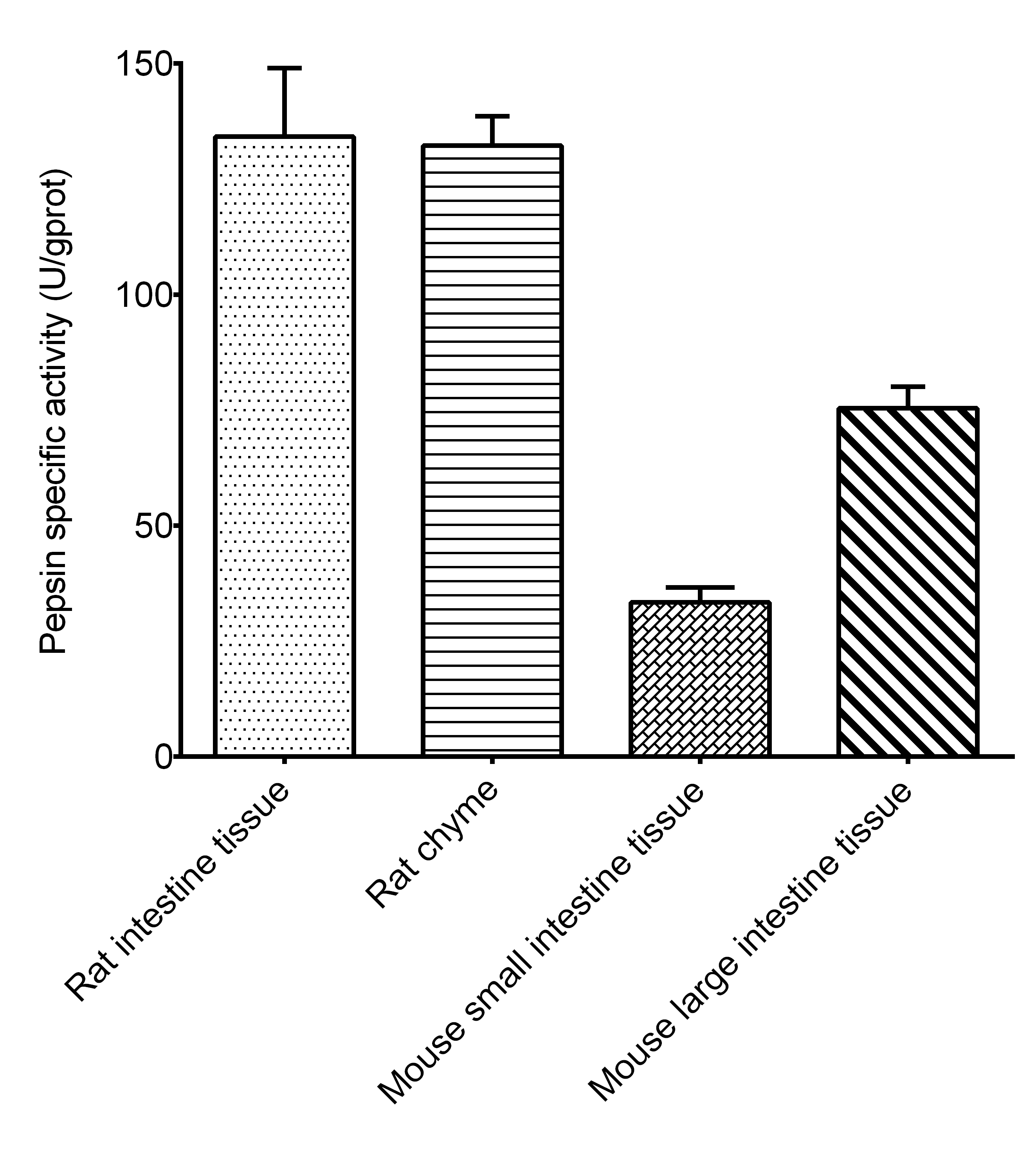 Trypsin Activity Assay Kit - small - 2