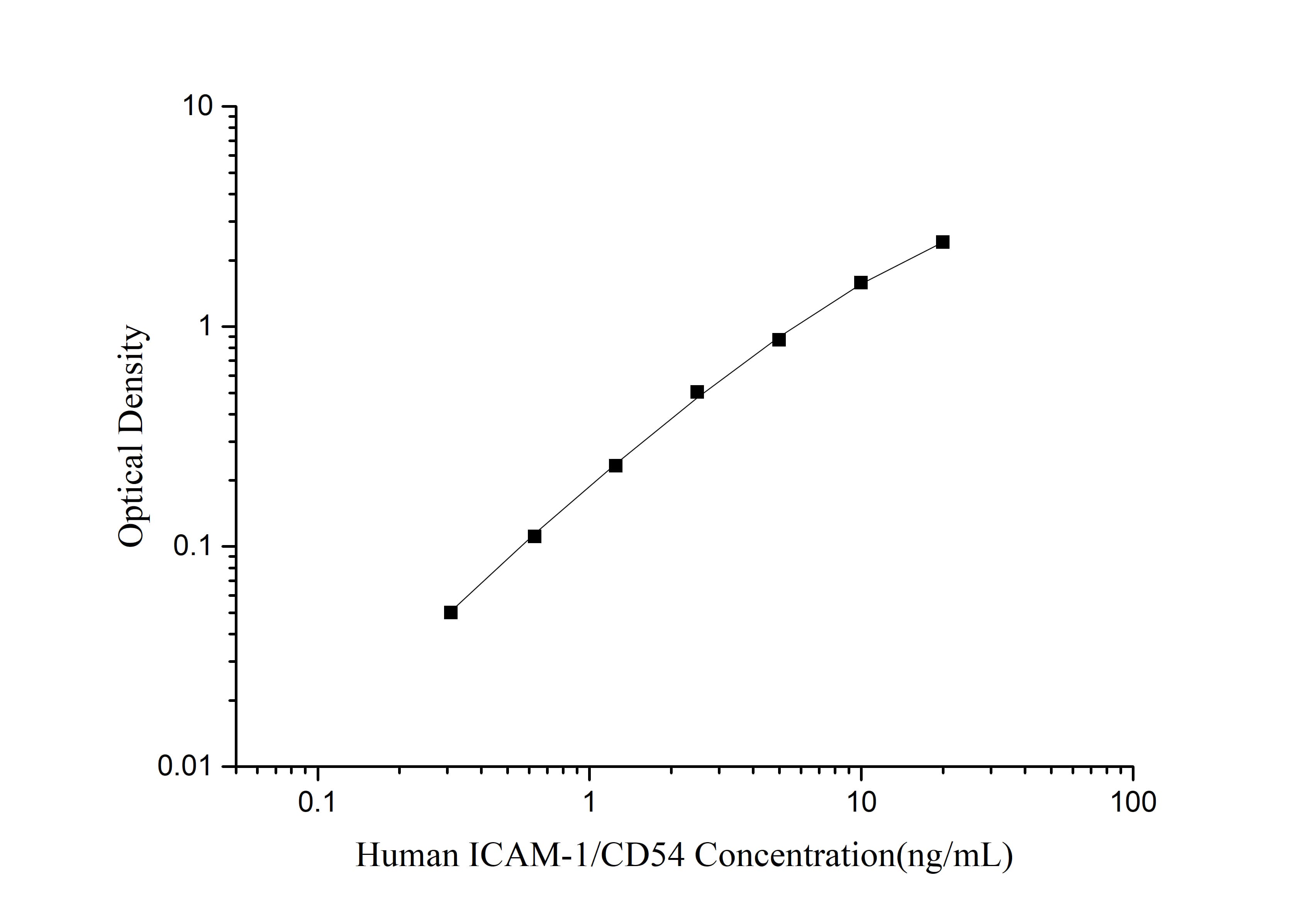 Human ICAM-1/CD54(intercellular adhesion molecule 1) ELISA Kit - 1