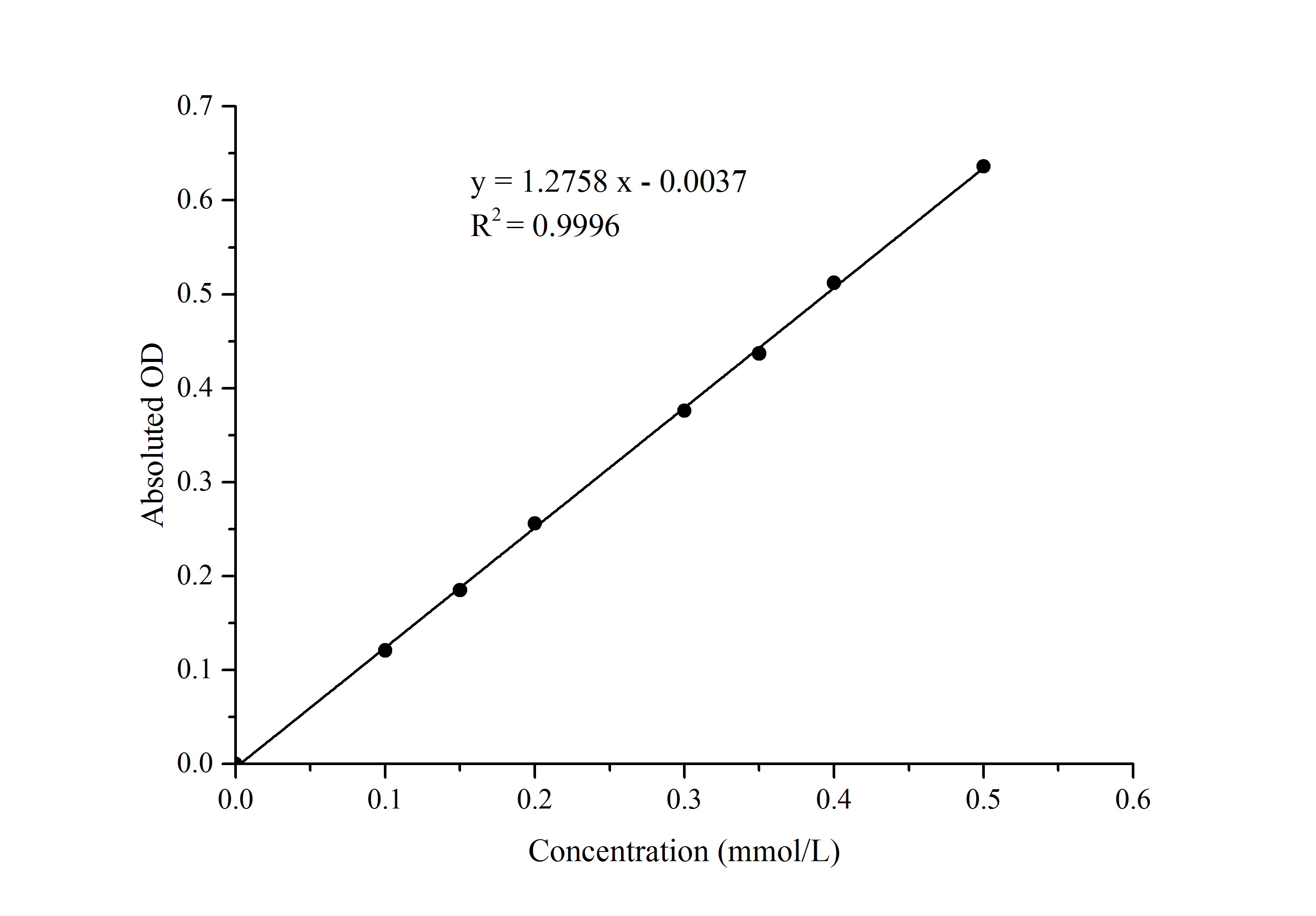 NADP-Isocitrate Dehydrogenase (NADP-IDH) Activity Assay Kit - 1