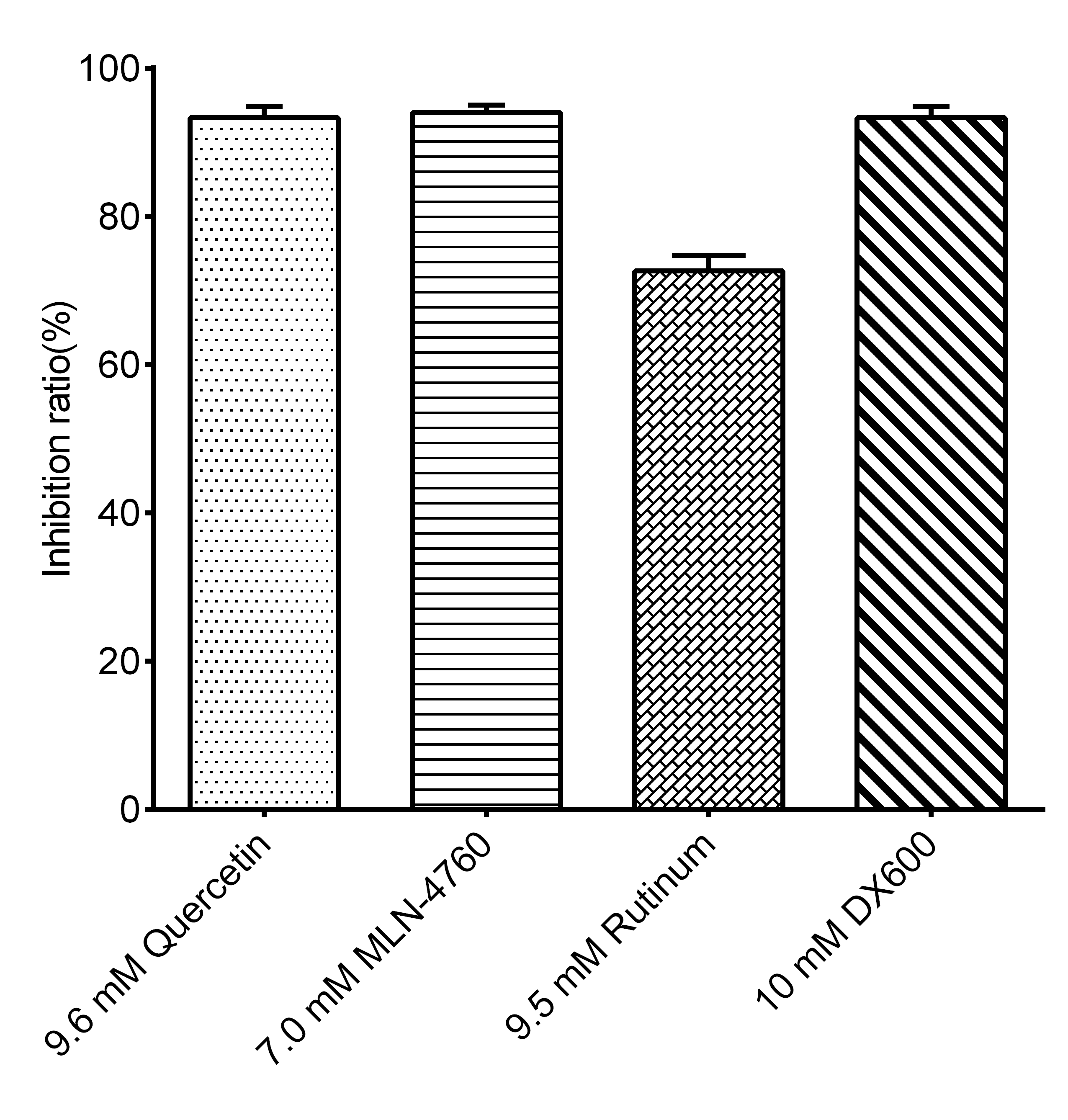 Angiotensin Converting Enzyme 2 (ACE2) Inhibitor Screening Kit - 2