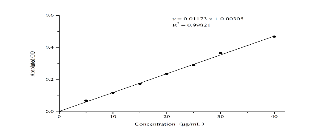 Vitamin E (VE) Colorimetric Assay Kit - 1