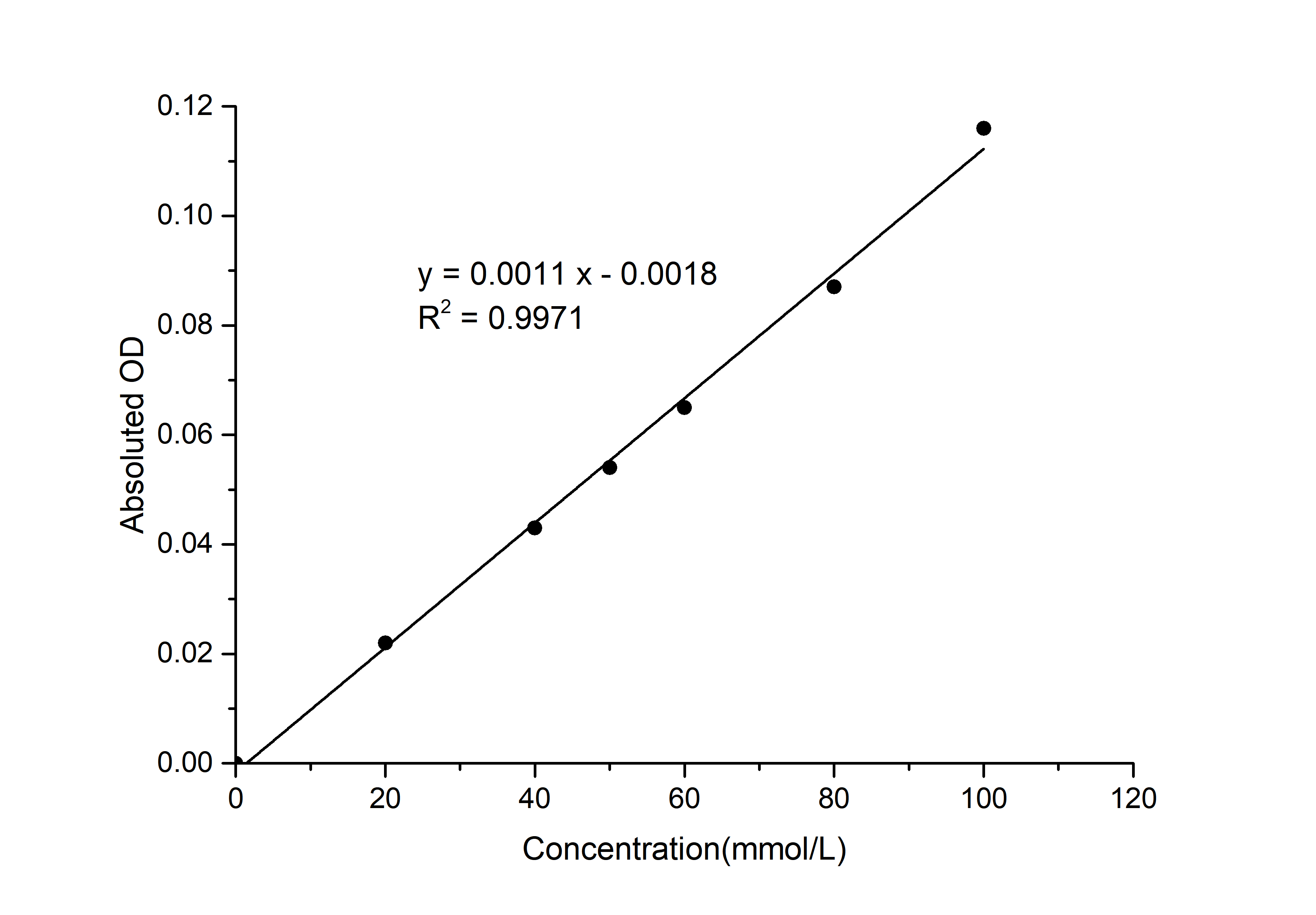 Total Amino Acids (T-AA) Colorimetric Assay Kit - 1