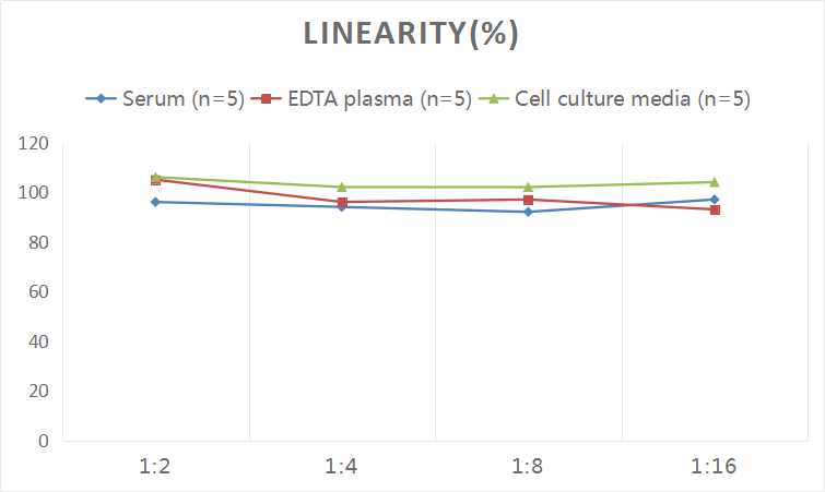NA/NE(Noradrenaline/Norepinephrine) ELISA Kit - 2