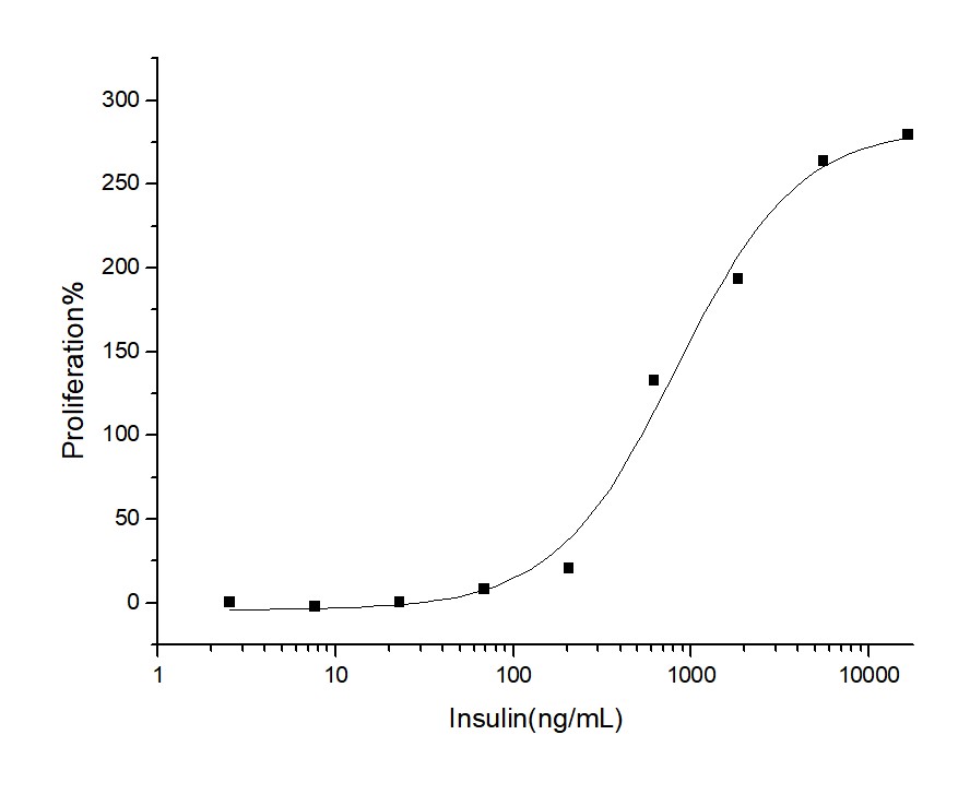 Recombinant Human Insulin Protein - 1