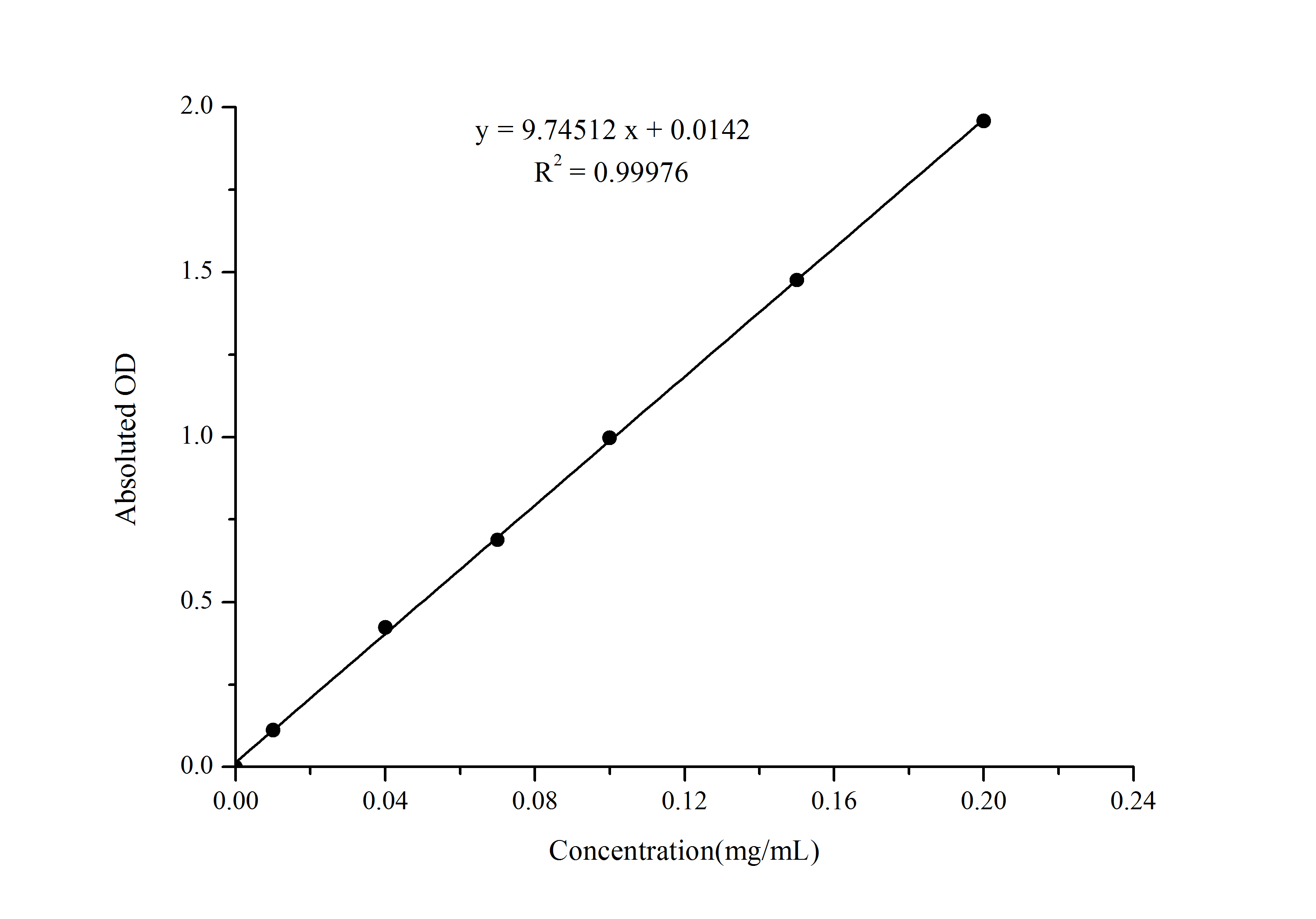 Glycogen Colorimetric Assay Kit (Liver/Muscle Samples) - 1