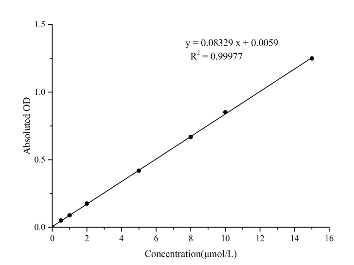 Total Glutathione (T-GSH)/Oxidized Glutathione (GSSG) Colorimetric Assay Kit - 1