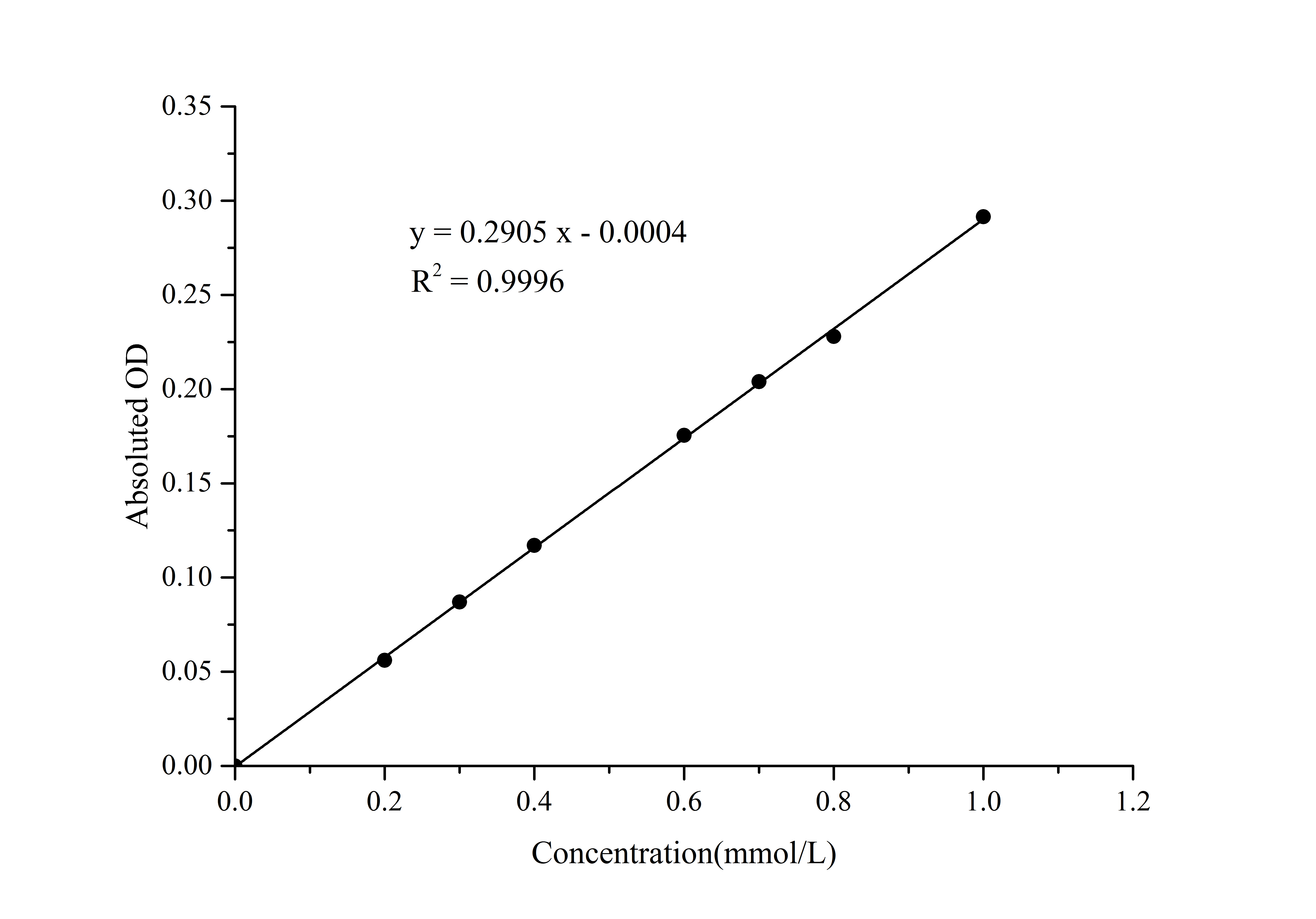 Trypsin Activity Assay Kit - small - 1
