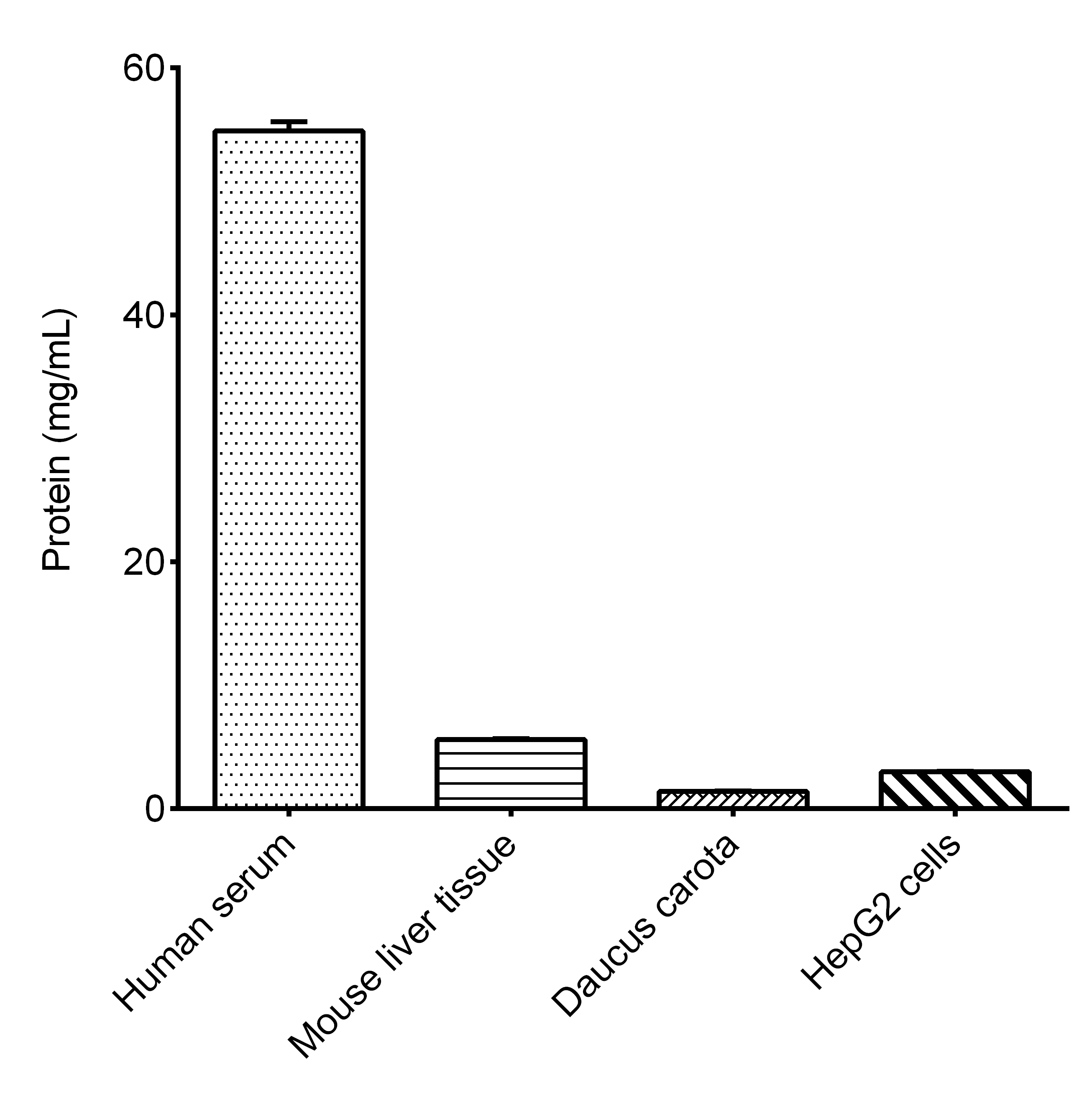 BCA Protein Colorimetric Assay Kit - 2