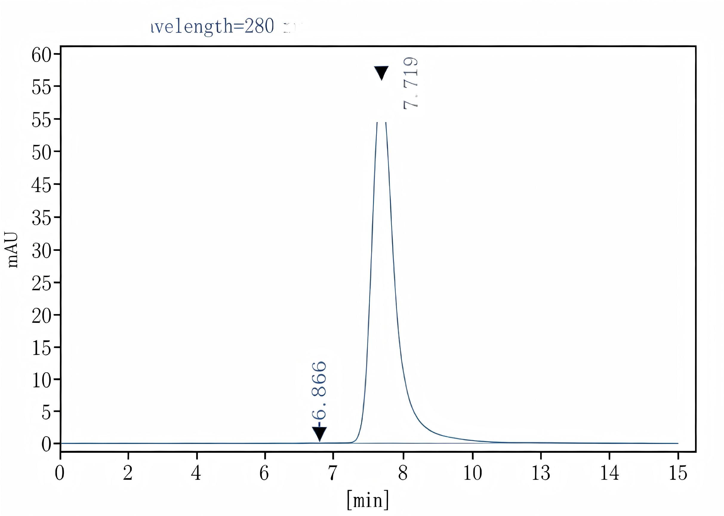 Purified Anti-Human/Monkey CD154/CD40L Antibody[5C8], Functional Grade - 2