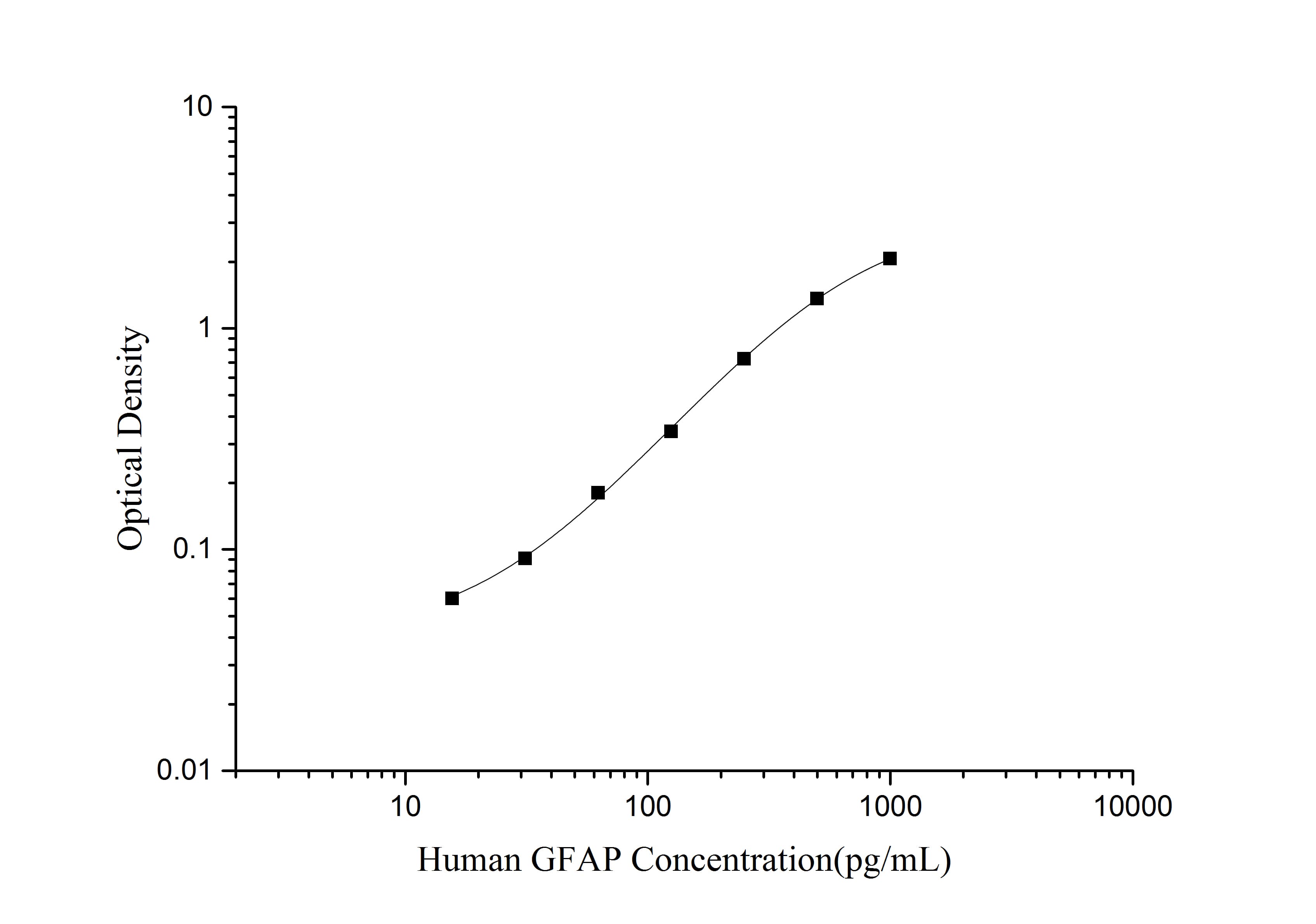 Human GFAP(Glial Fibrillary Acidic Protein) ELISA Kit - small - 1