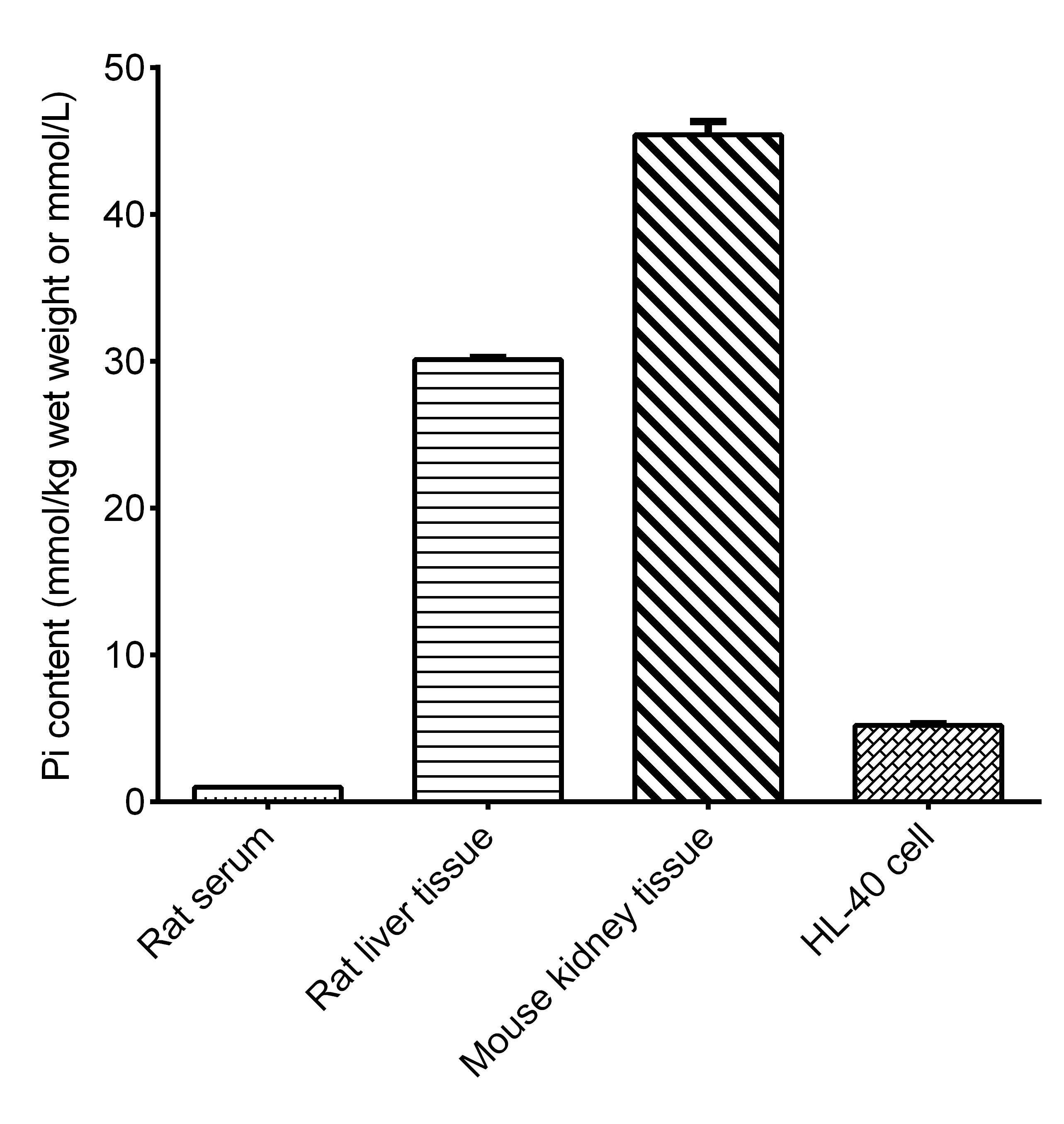 Phosphate Colorimetric Assay Kit(Malachite Green Method) - small - 2