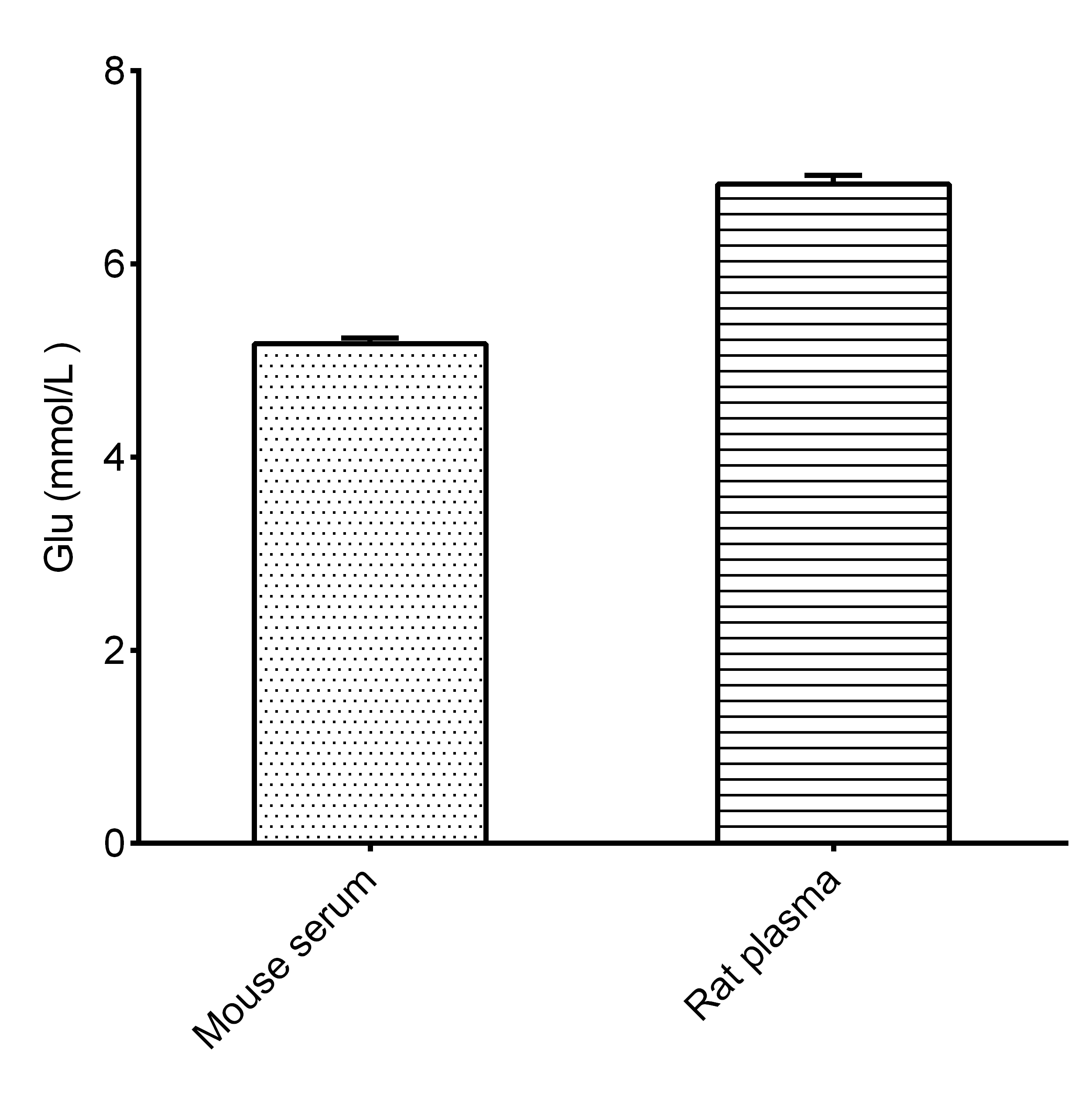 Glucose (Glu) Colorimetric Assay Kit (GOD-POD Method) - 2