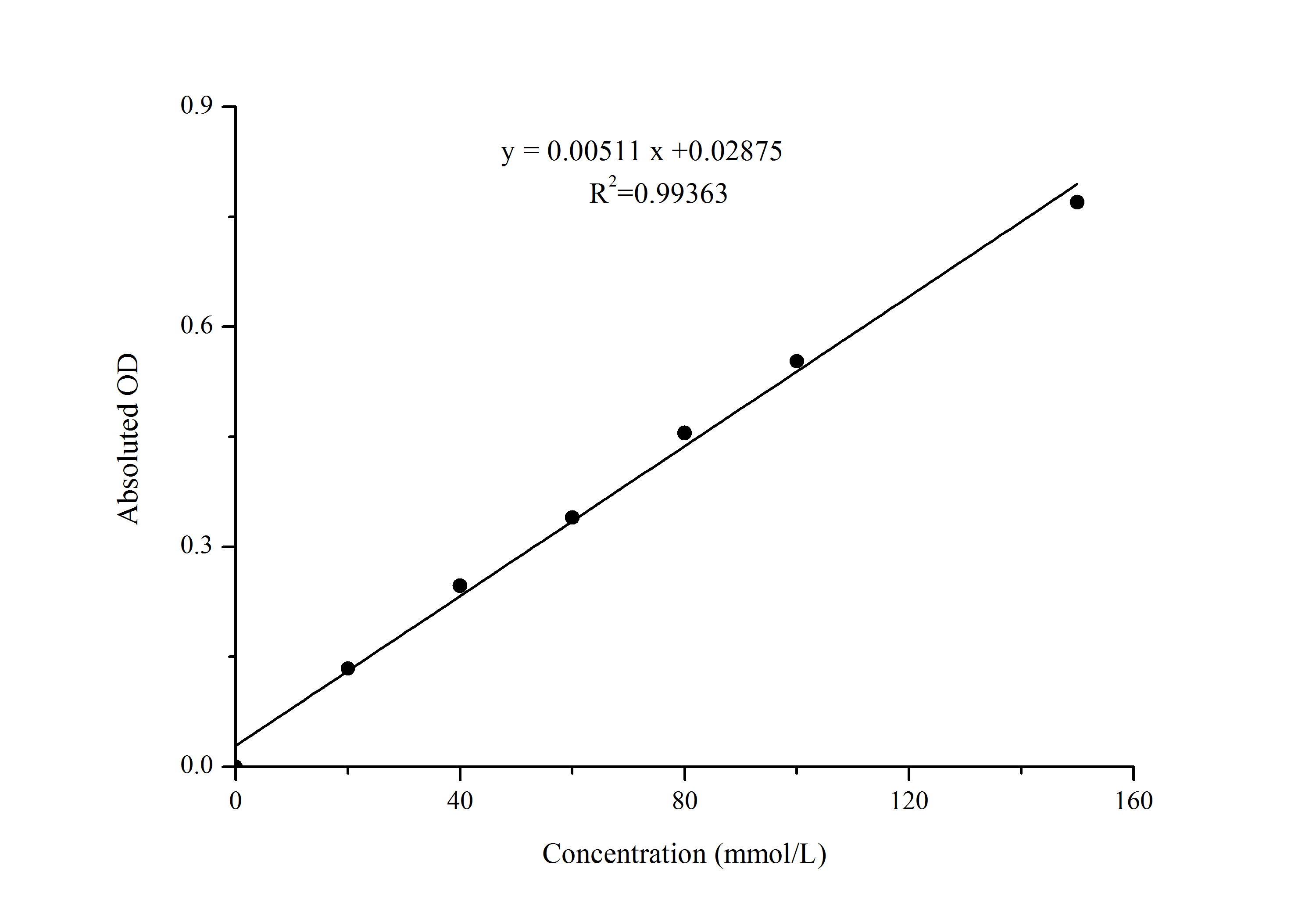 Hydrogen Peroxide (H2O2) Colorimetric Assay Kit - 1
