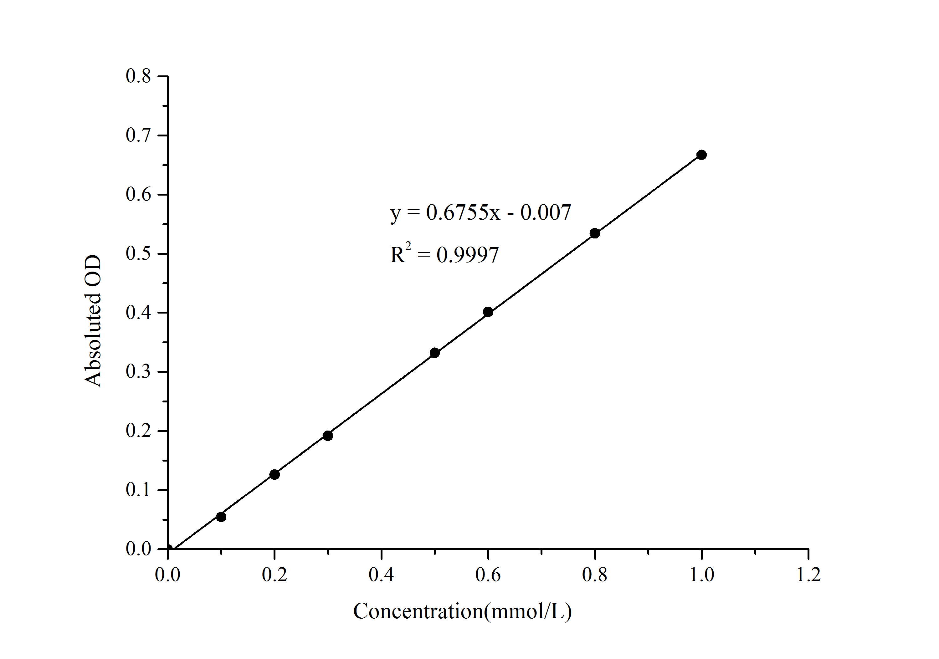 Oxaloacetate Colorimetric Assay Kit - 1