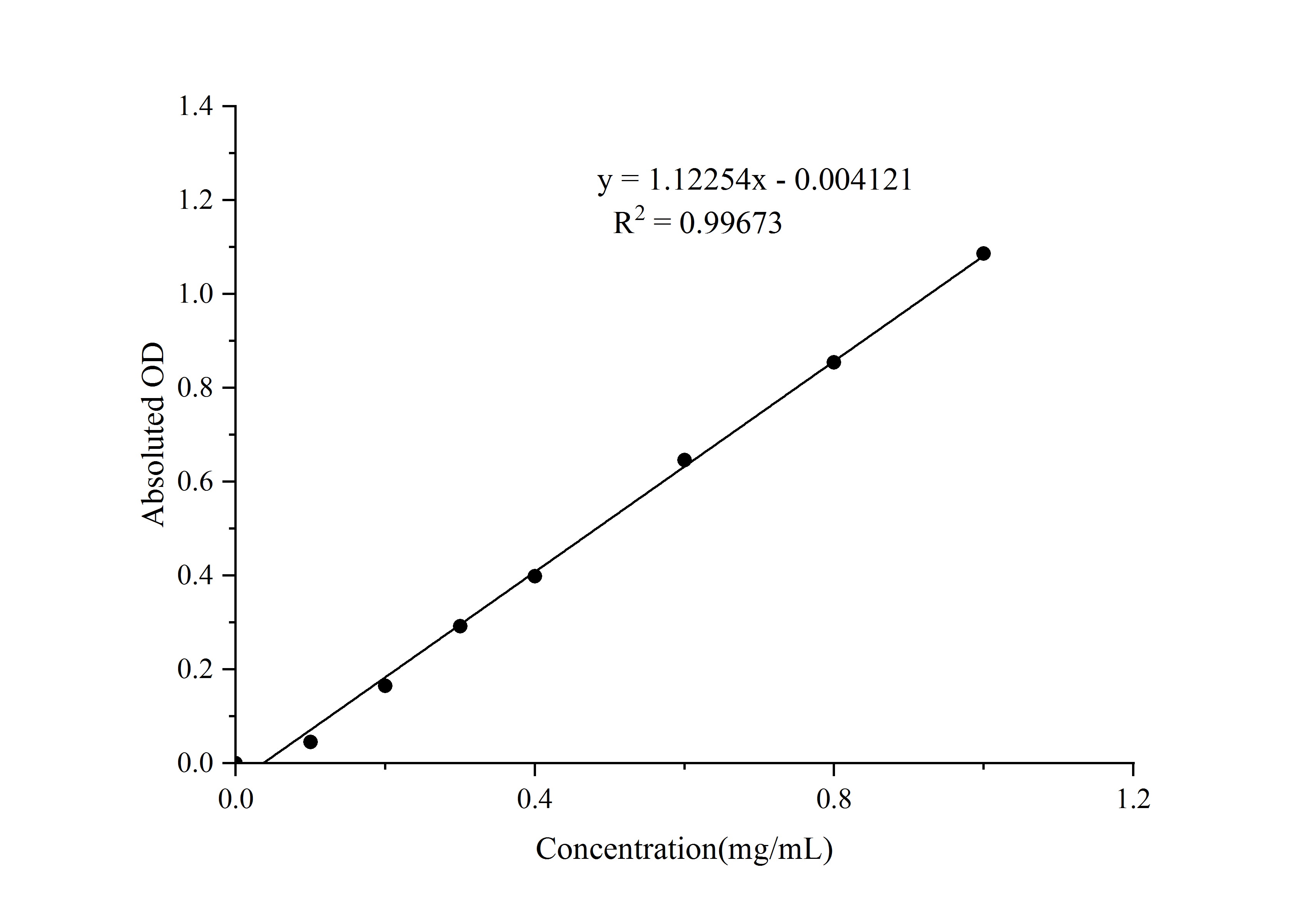 Total Carbohydrate Colorimetric Assay Kit - 1