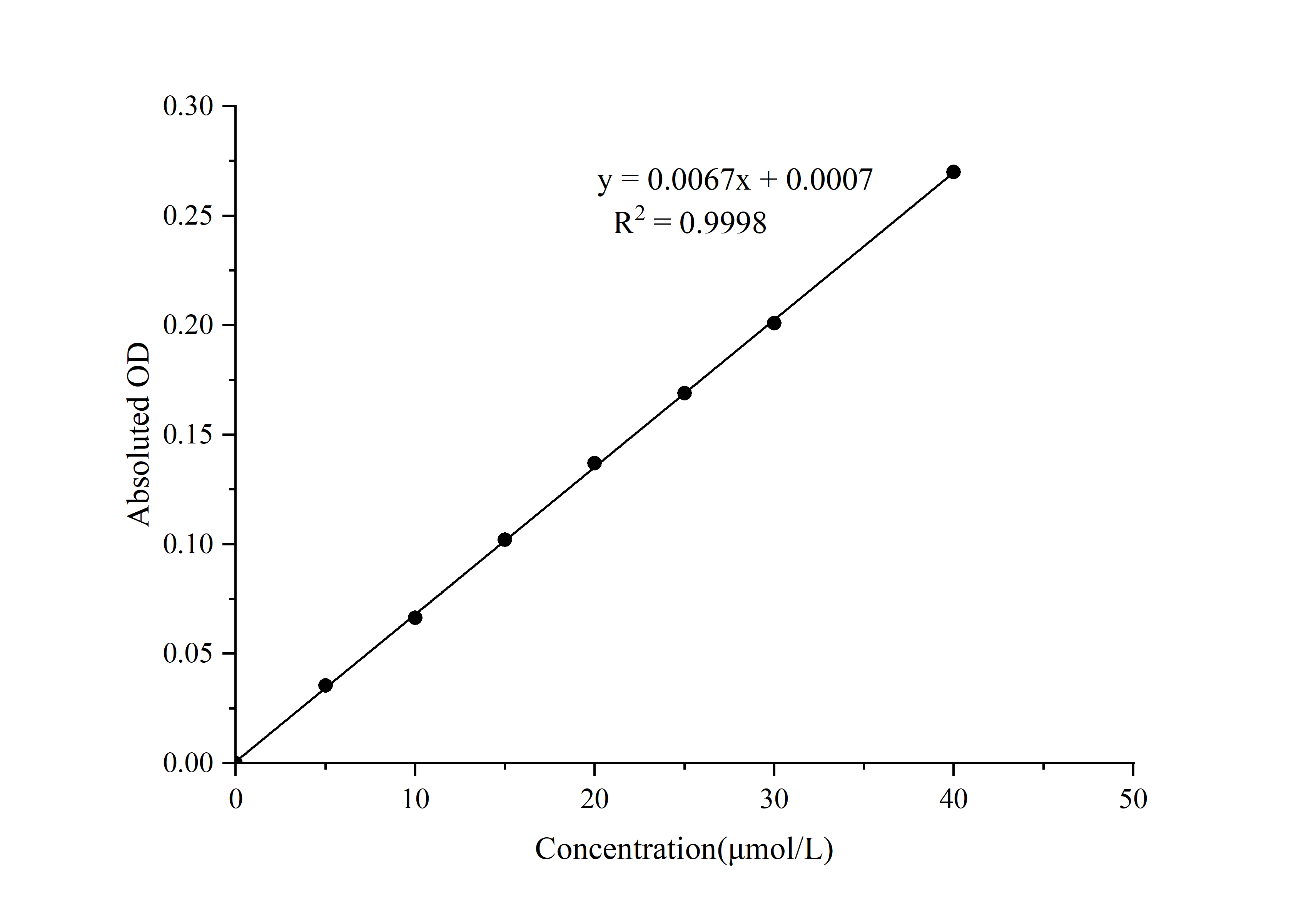ATP Colorimetric Assay Kit (Enzyme Method) - 1