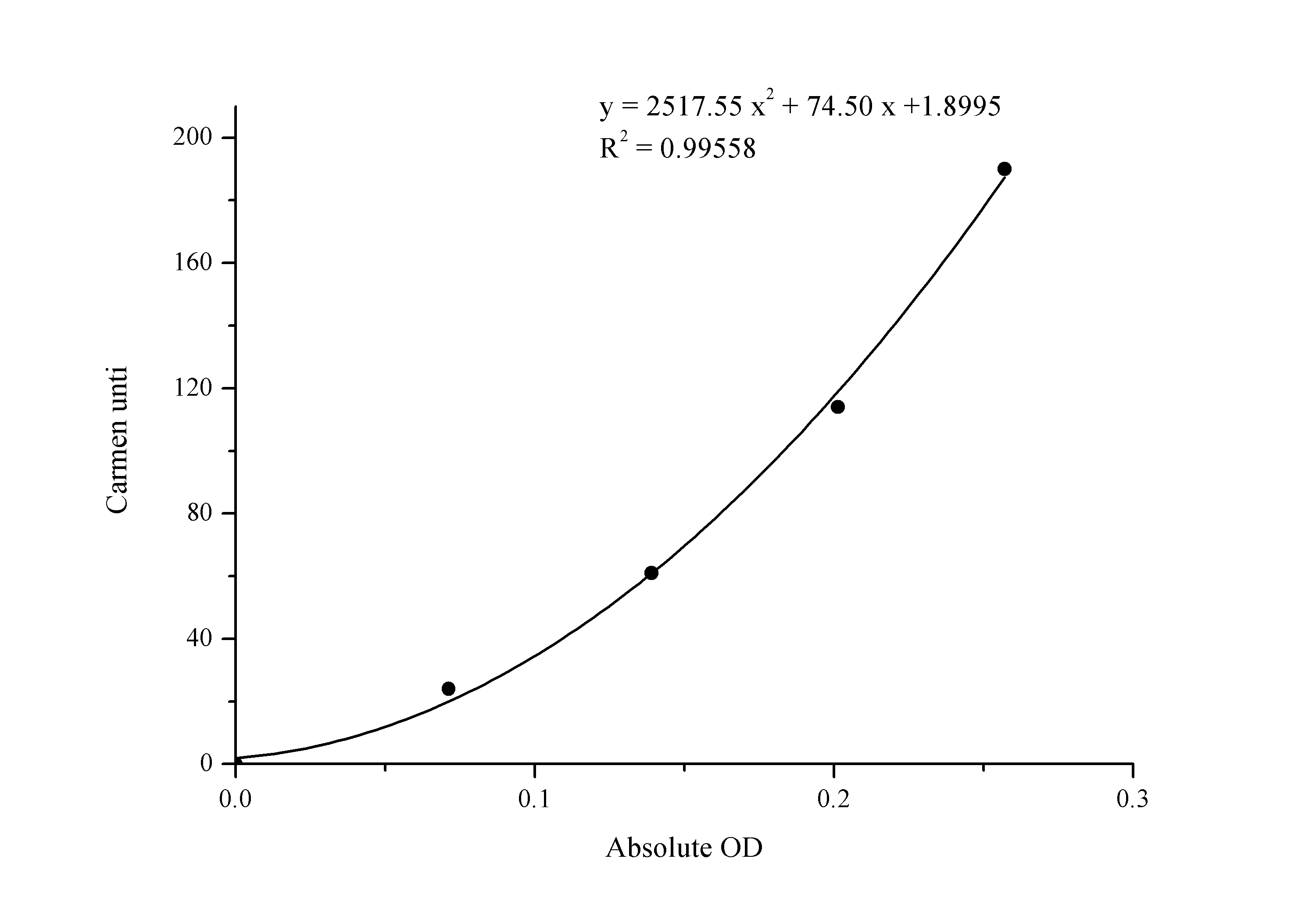 Aspartate Aminotransferase (AST/GOT) Activity Assay Kit - 1