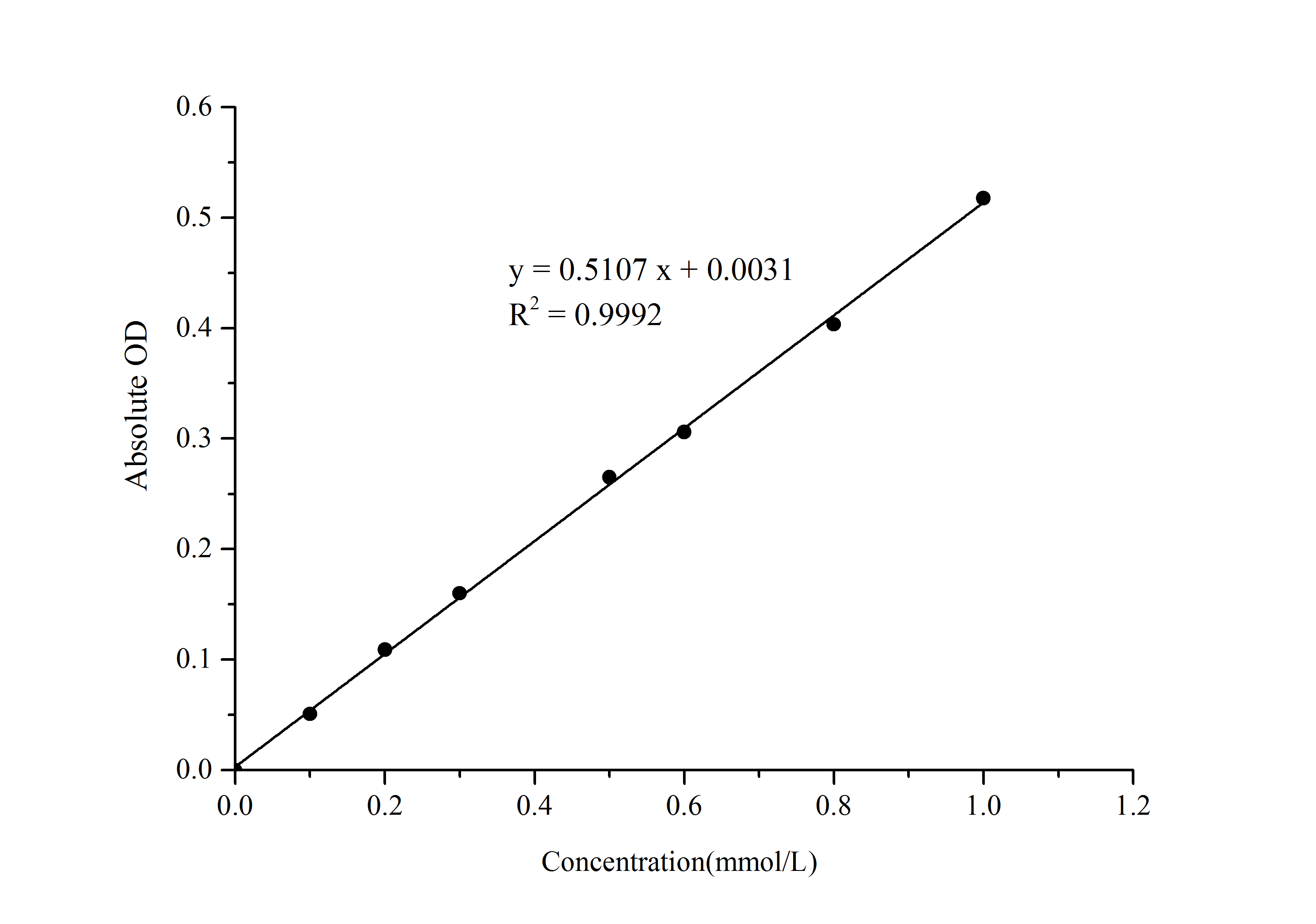 L-Arginine (L-Arg) Colorimetric Assay Kit - small - 1