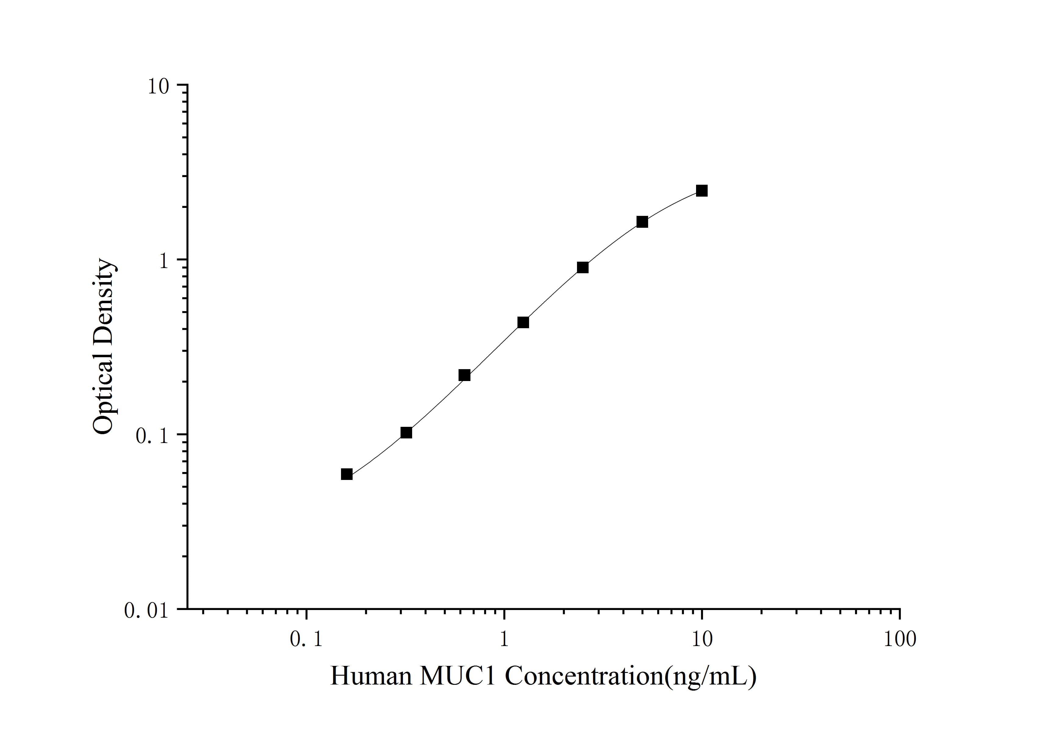 Human MUC1(Mucin 1) ELISA Kit - 1
