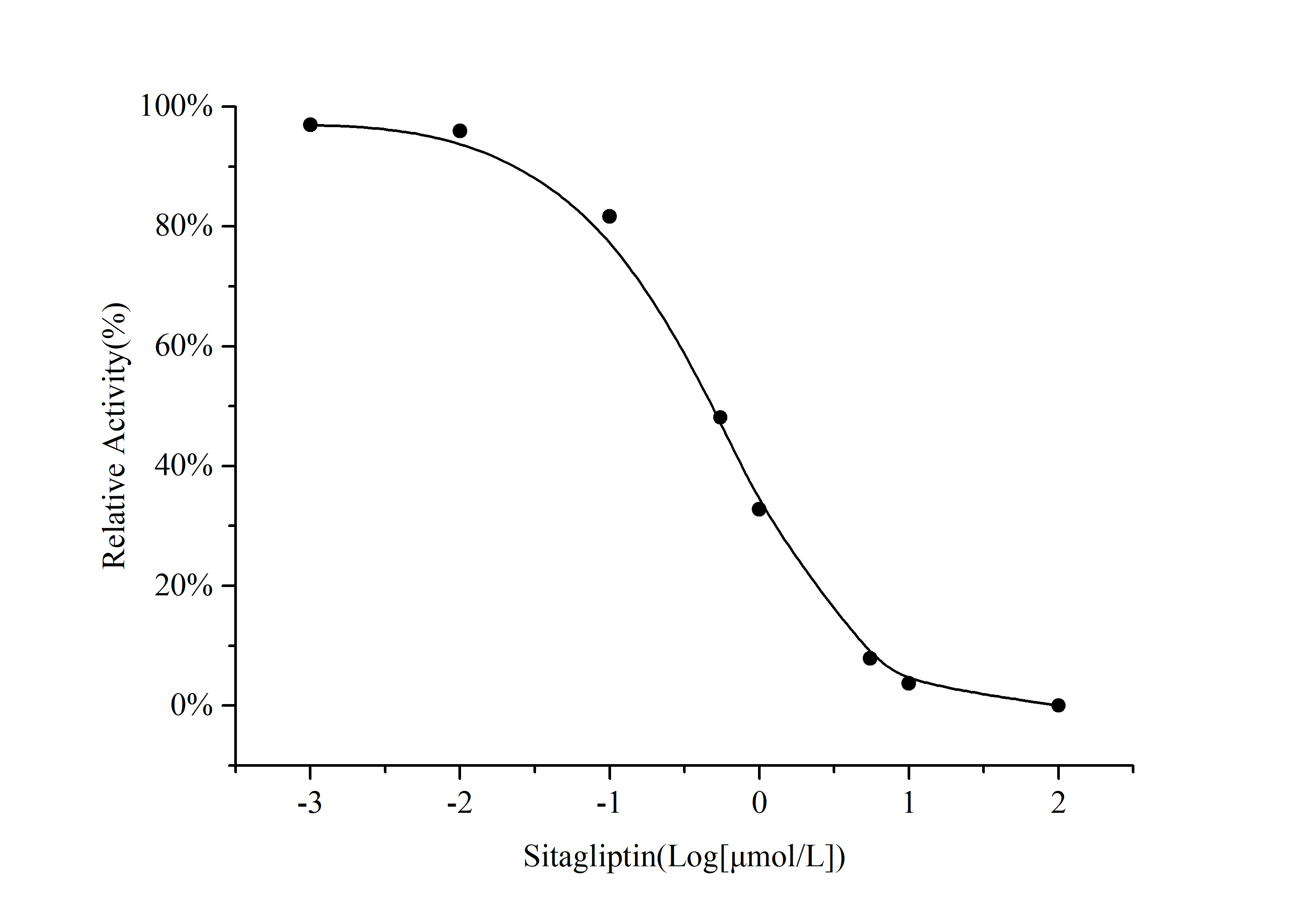 Dipeptidyl Peptidase IV (DPP4) Inhibitor Screening Assay Kit - small - 1
