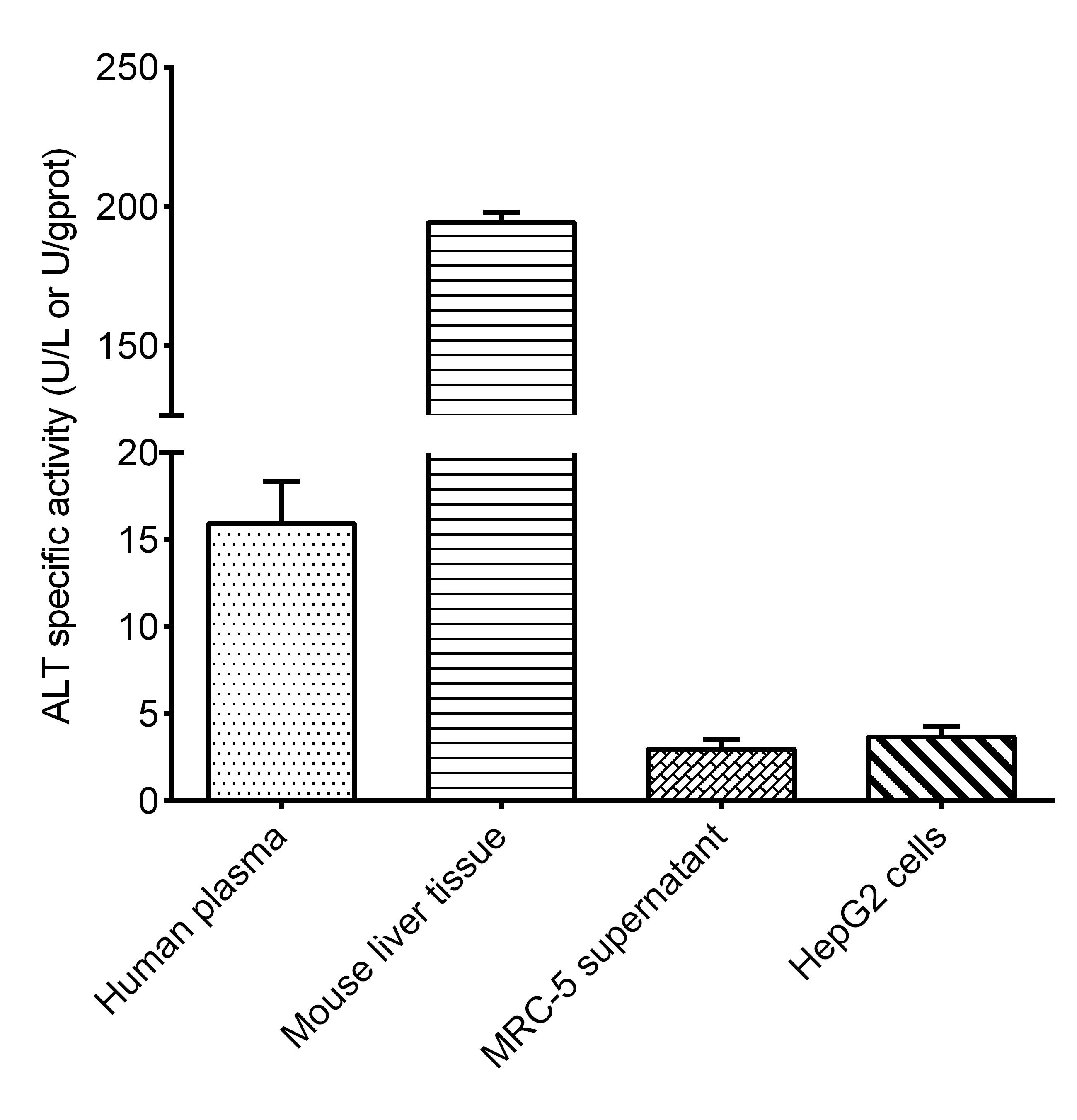 Alanine Aminotransferase (ALT/GPT) Activity Assay Kit - 2