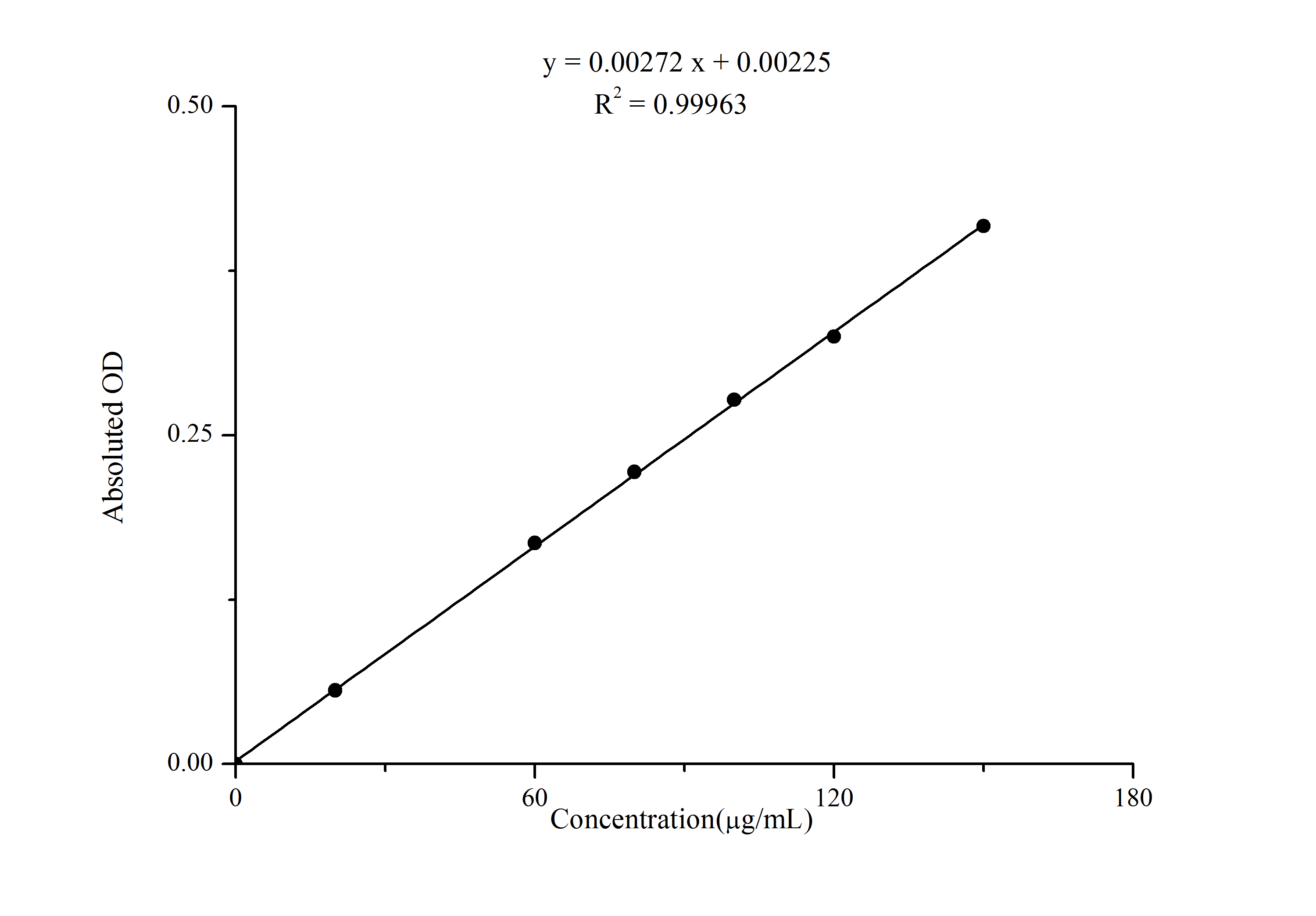 Plant Flavonoids Colorimetric Assay Kit - 1