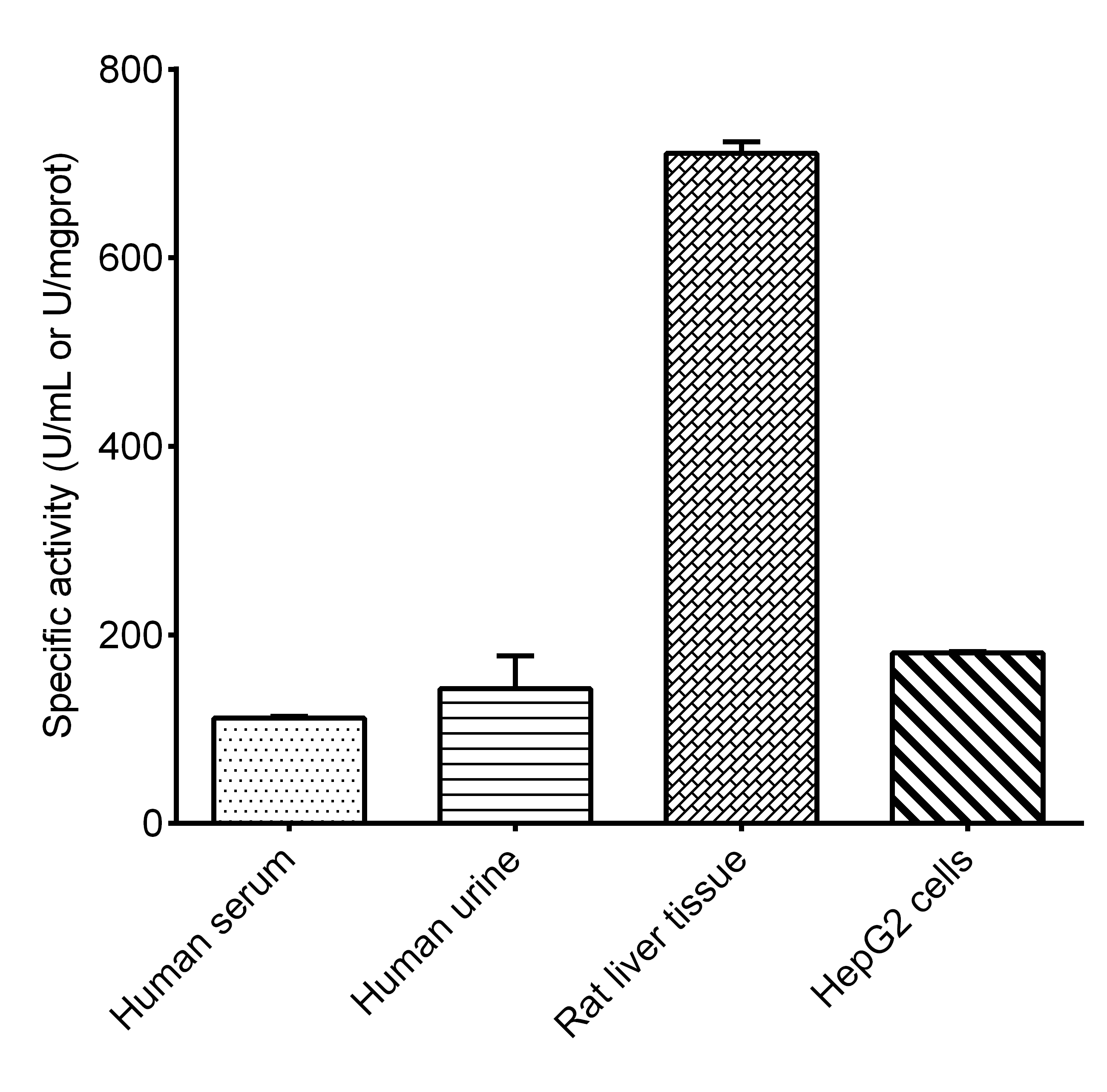 Total Superoxide Dismutase (T-SOD) Activity Assay Kit (Hydroxylamine Method) - 2