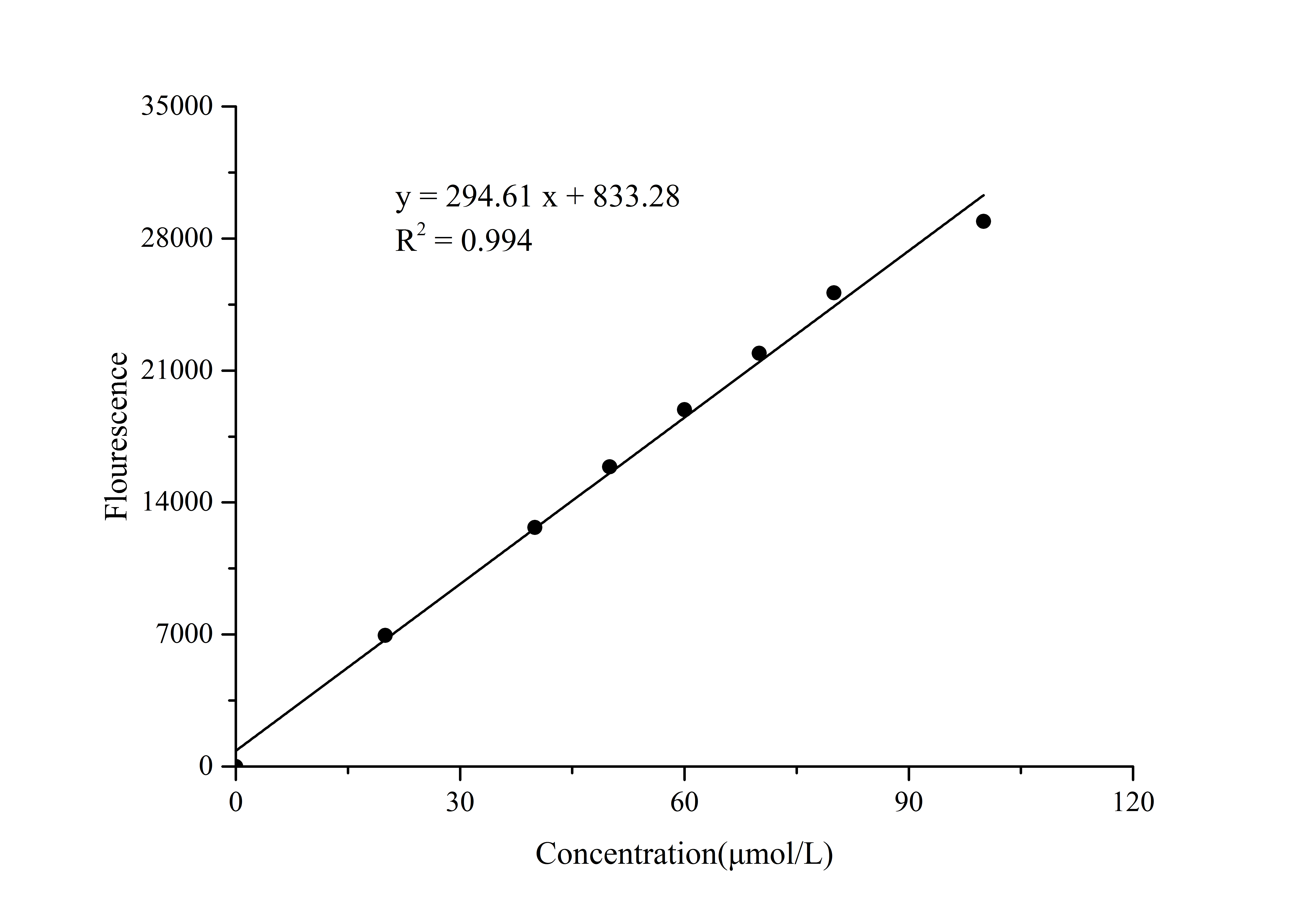 Dipeptidyl Peptidase IV (DPP4) Activity  Fluorometric Assay Kit - 1