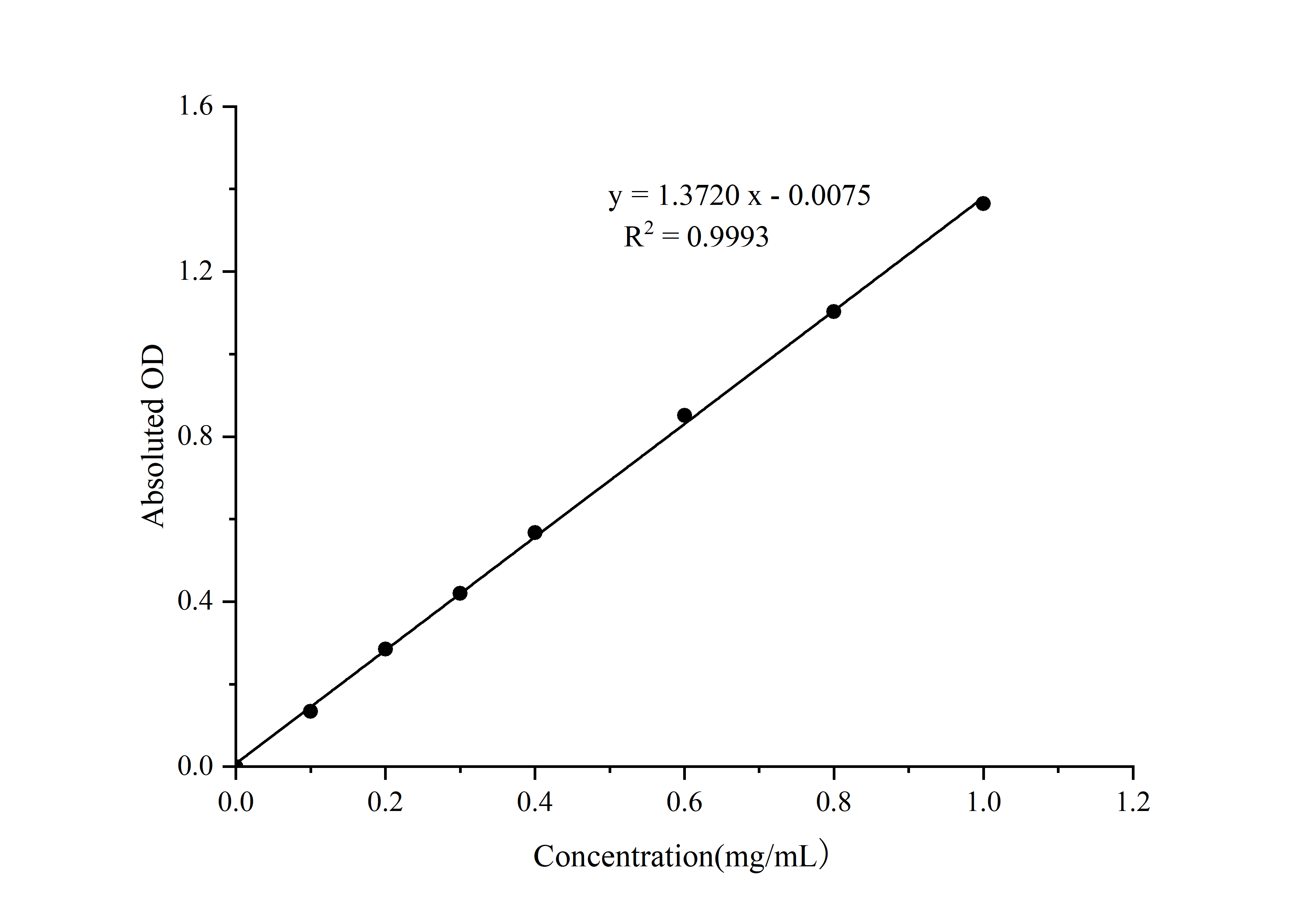 Maltose Colorimetric Assay Kit - 1