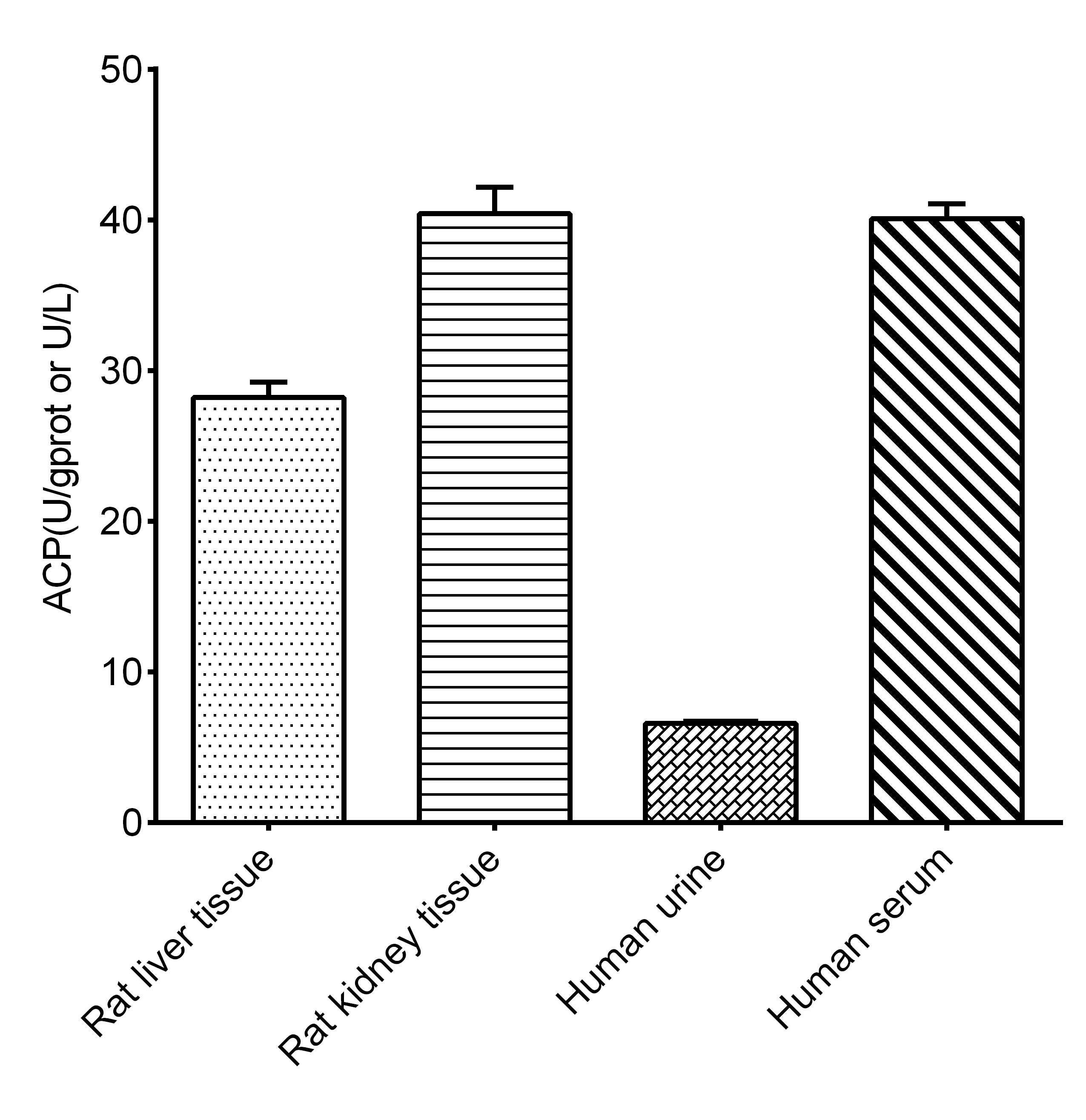 Acid Phosphatase (ACP) Activity Assay Kit (PNPP Method) - small - 2