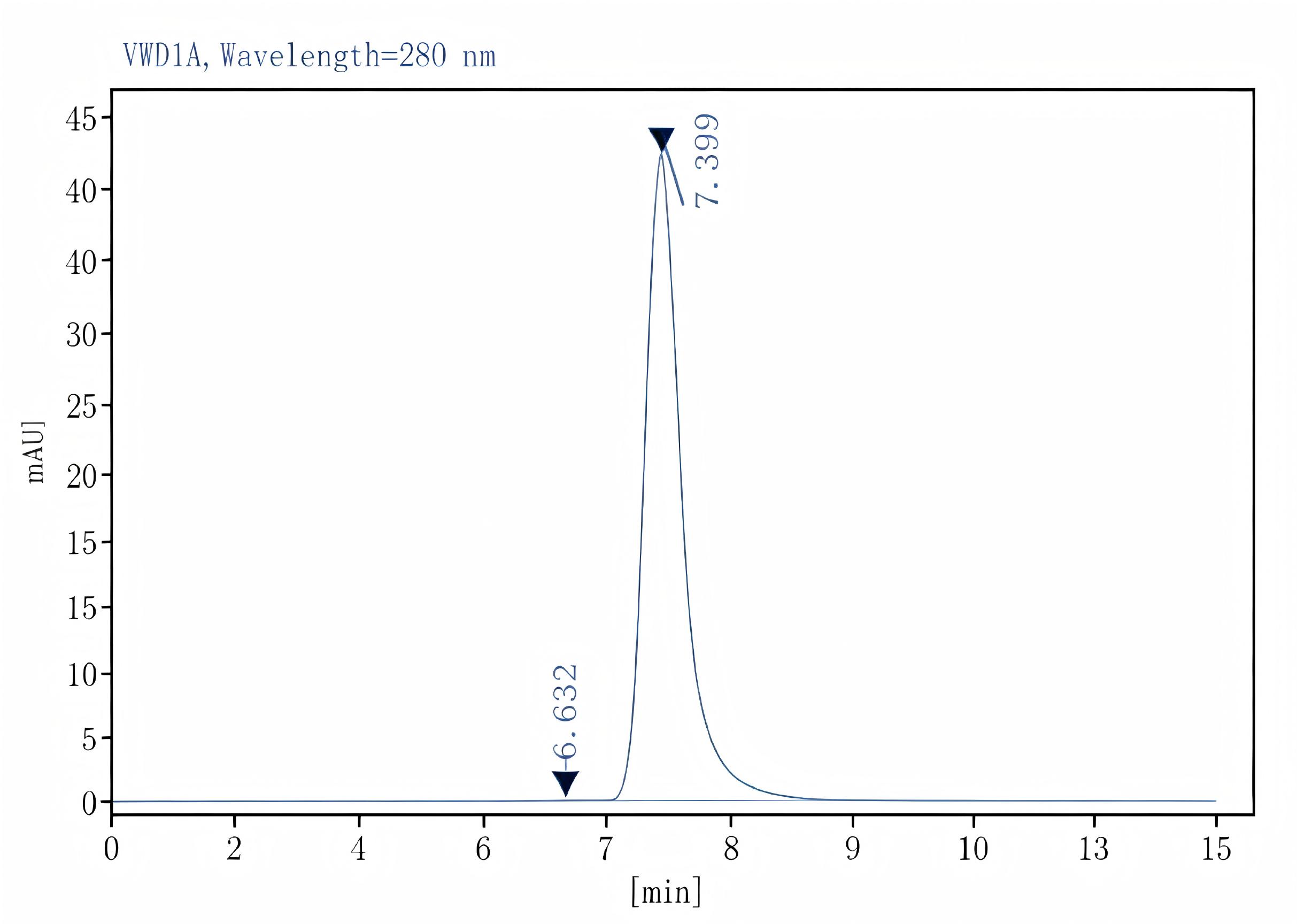 Purified Anti-Rat CD4(domain 1) Antibody[OX-38], Functional Grade - 2