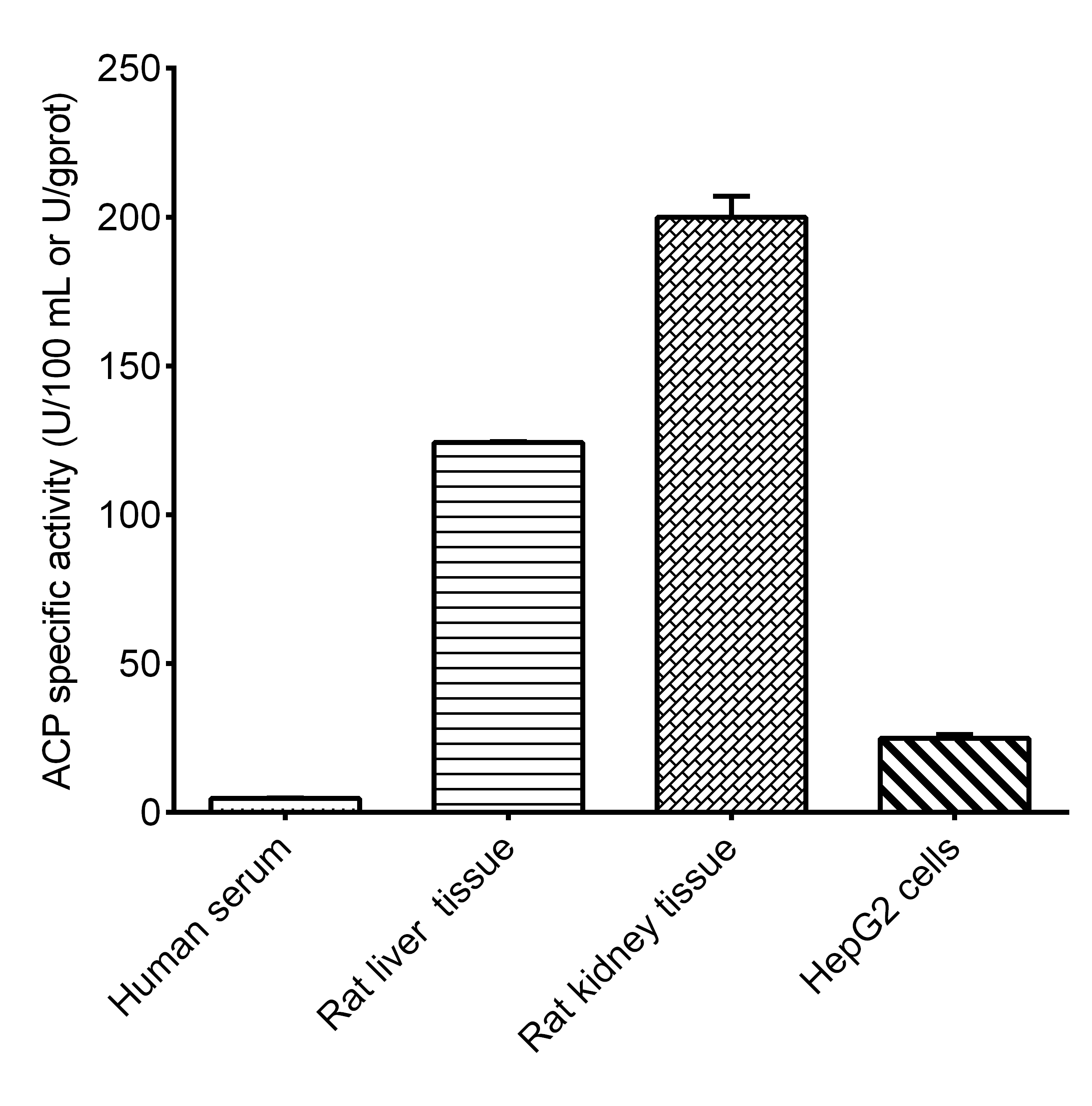Acid Phosphatase (ACP) Activity Assay Kit - small - 2