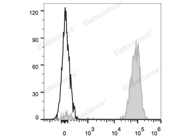 PE Anti-Human/Monkey CD61 Antibody[VI-PL2] - 1