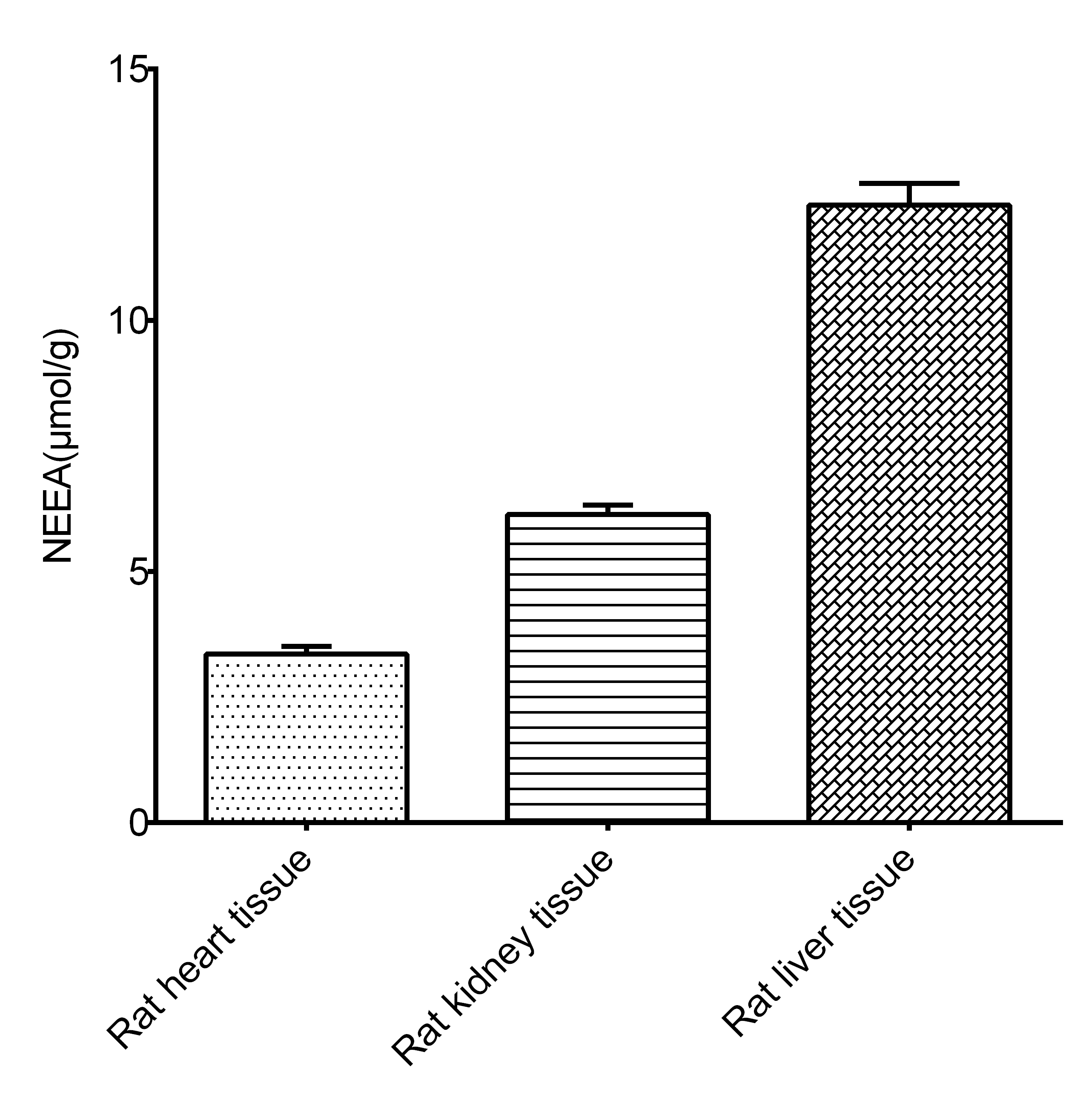 Non-esterified Free Fatty Acids (NEFA/FFA) Colorimetric Assay Kit - small - 2
