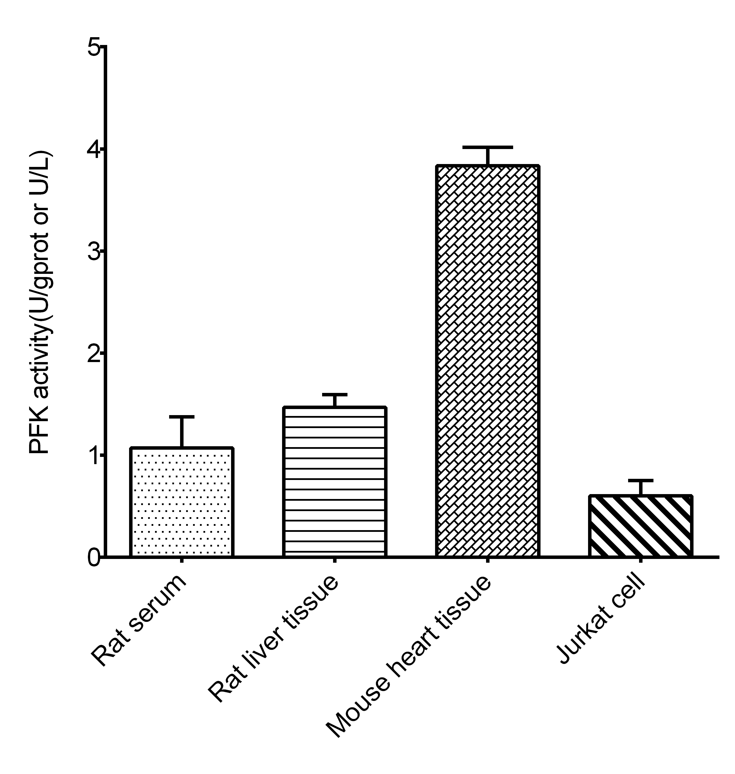 Phosphofructokinase（PFK）Activity Assay Kit - 1