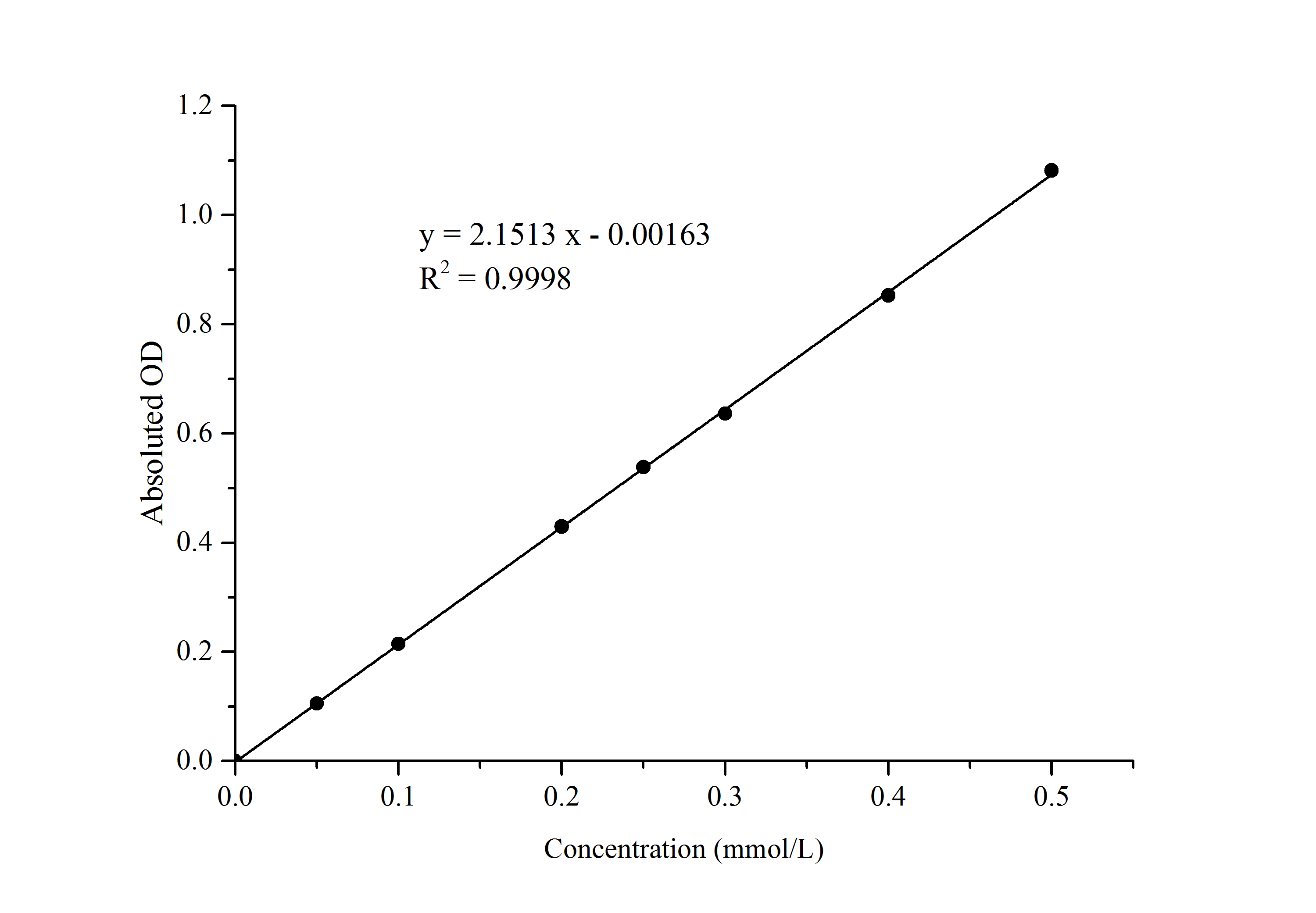 Acid Phosphatase (ACP) Activity Assay Kit (PNPP Method) - small - 1