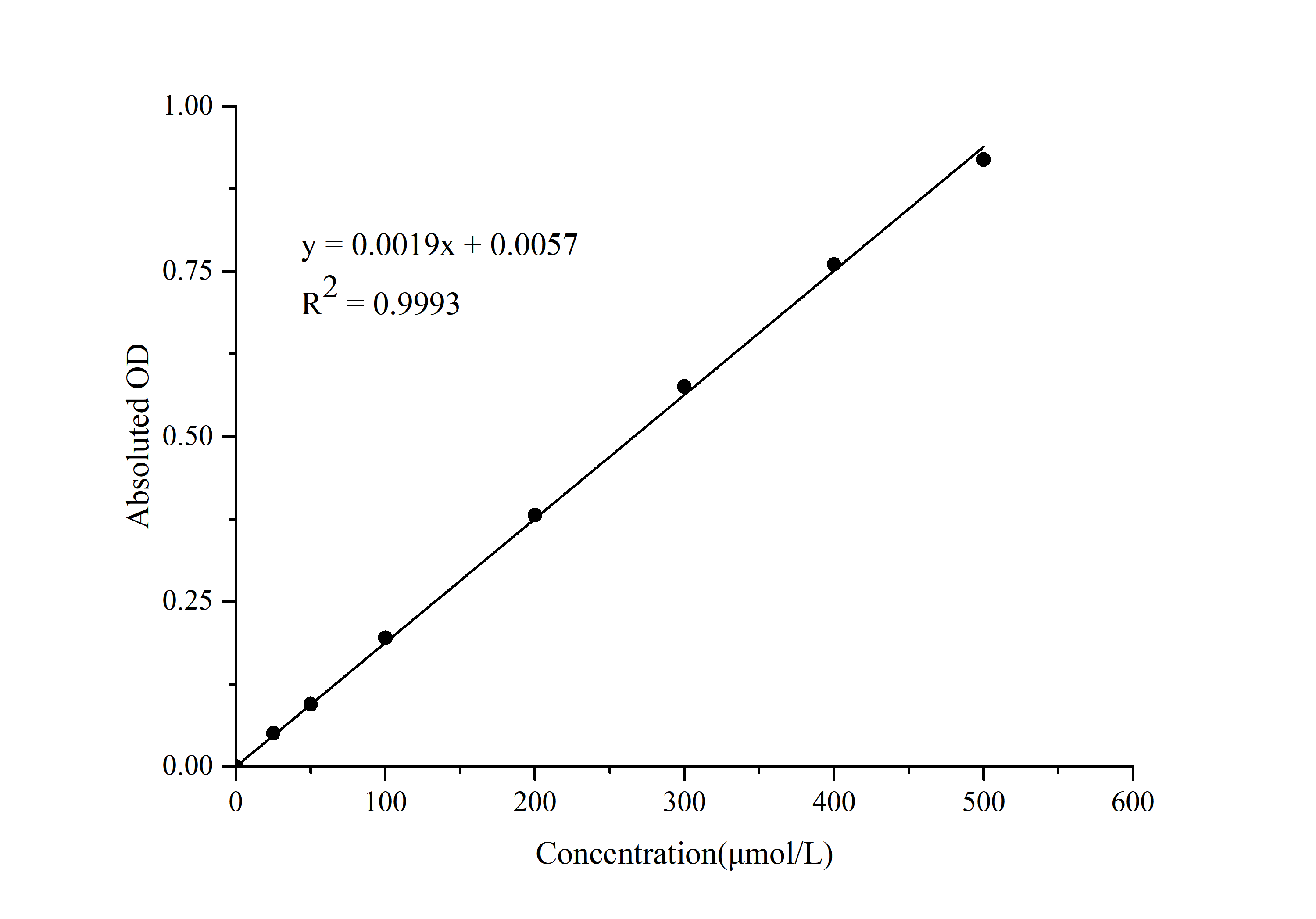 Alanine (Ala) Colorimetric Assay Kit - 1