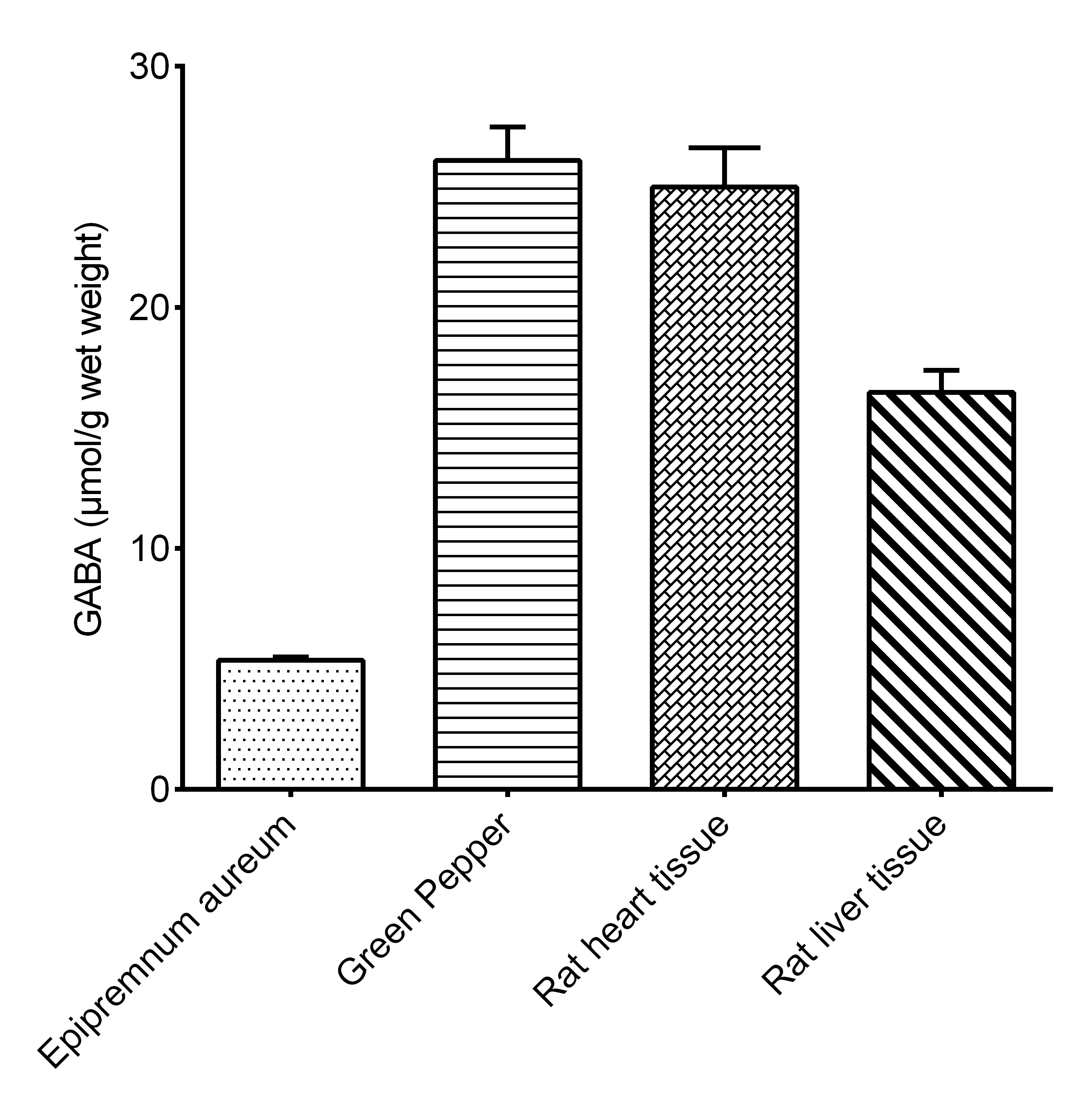 γ-Aminobutyric Acid (GABA) Colorimetric Assay Kit  - 2