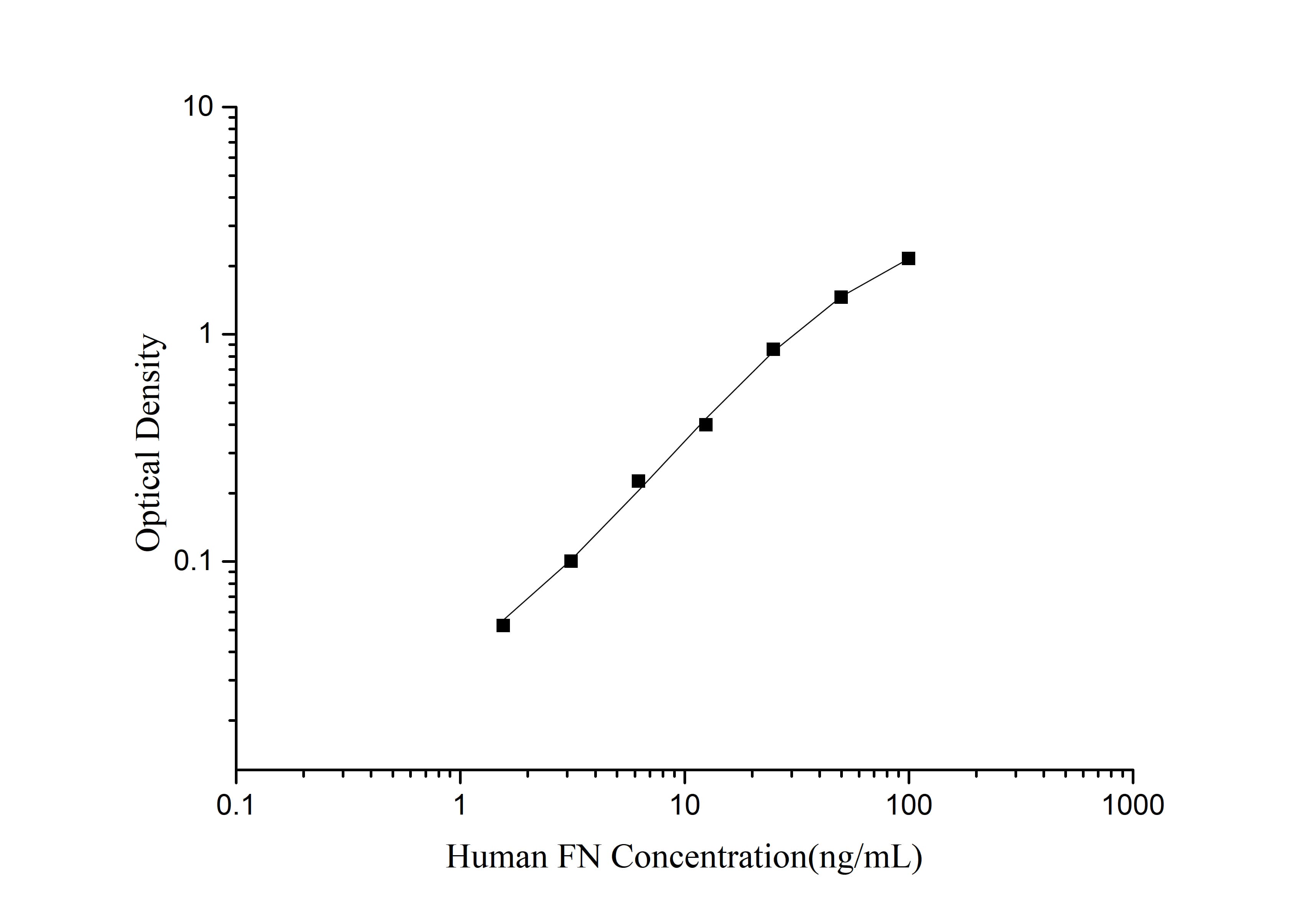Human FN(Fibronectin) ELISA Kit - small - 1