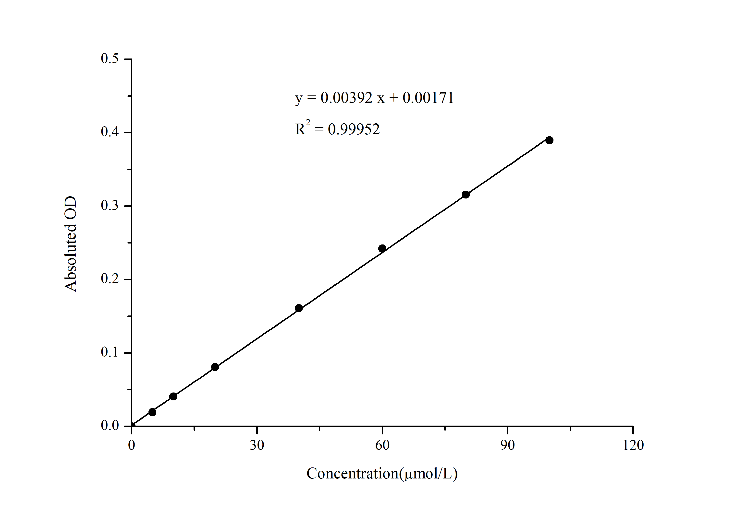 Thiobarbituric Acid Reactants (TBARS) Colorimetric Assay Kit - 1