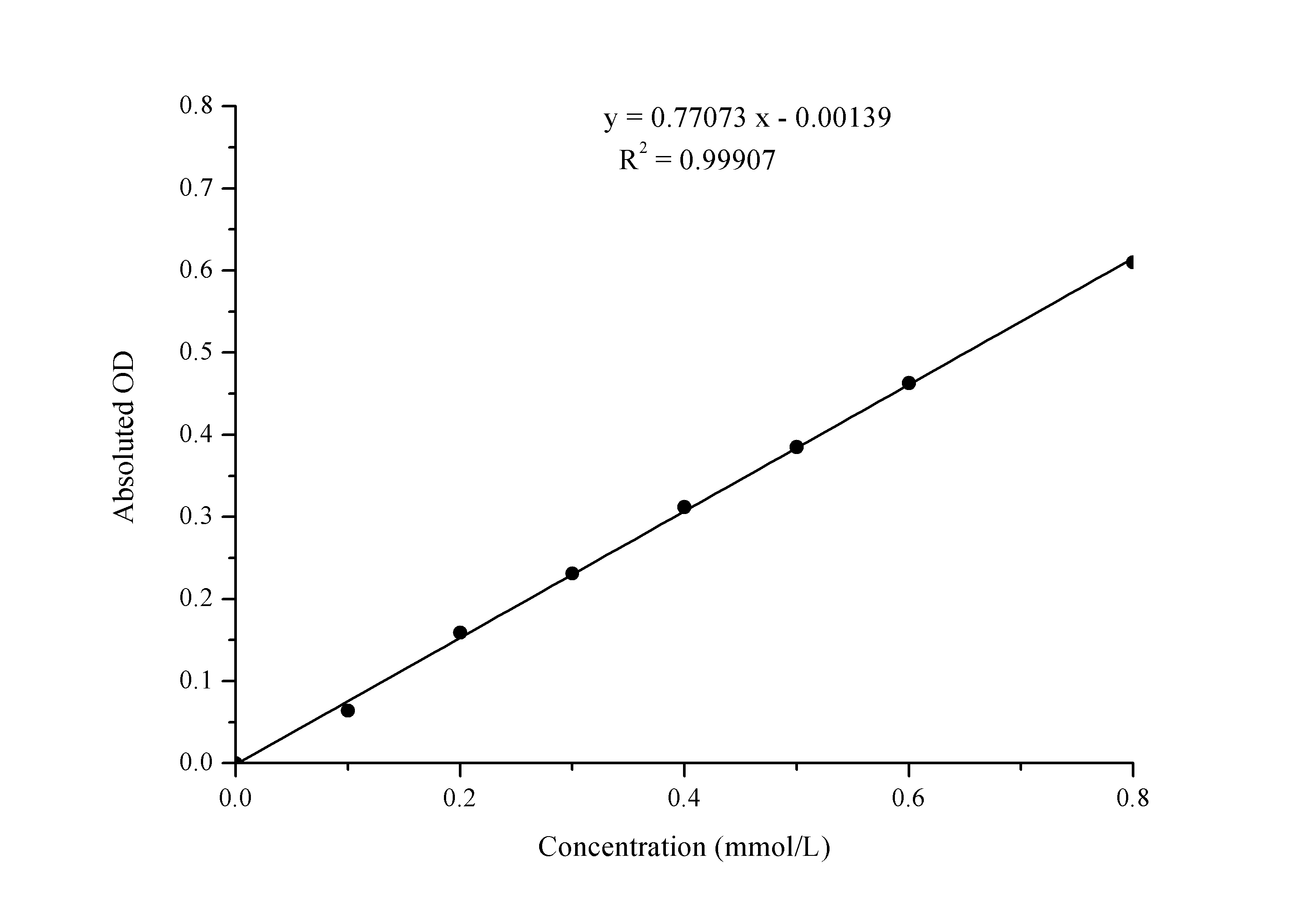 Potassium (K) Turbidimetric Assay Kit - 1